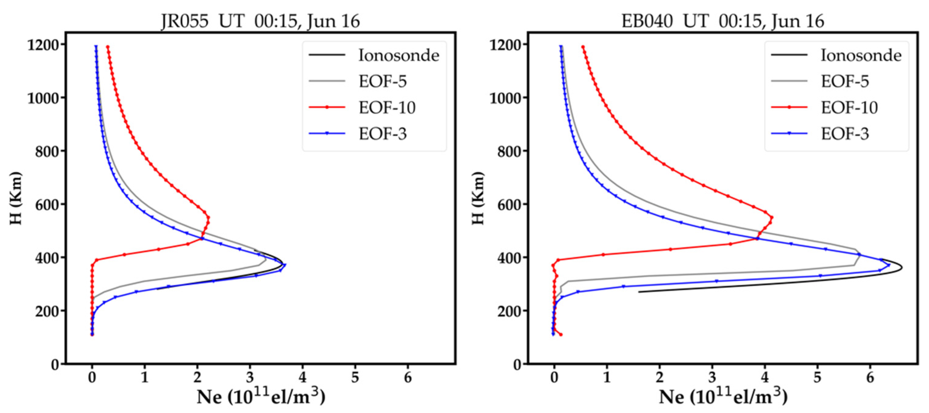 Atmosphere 13 00426 g014