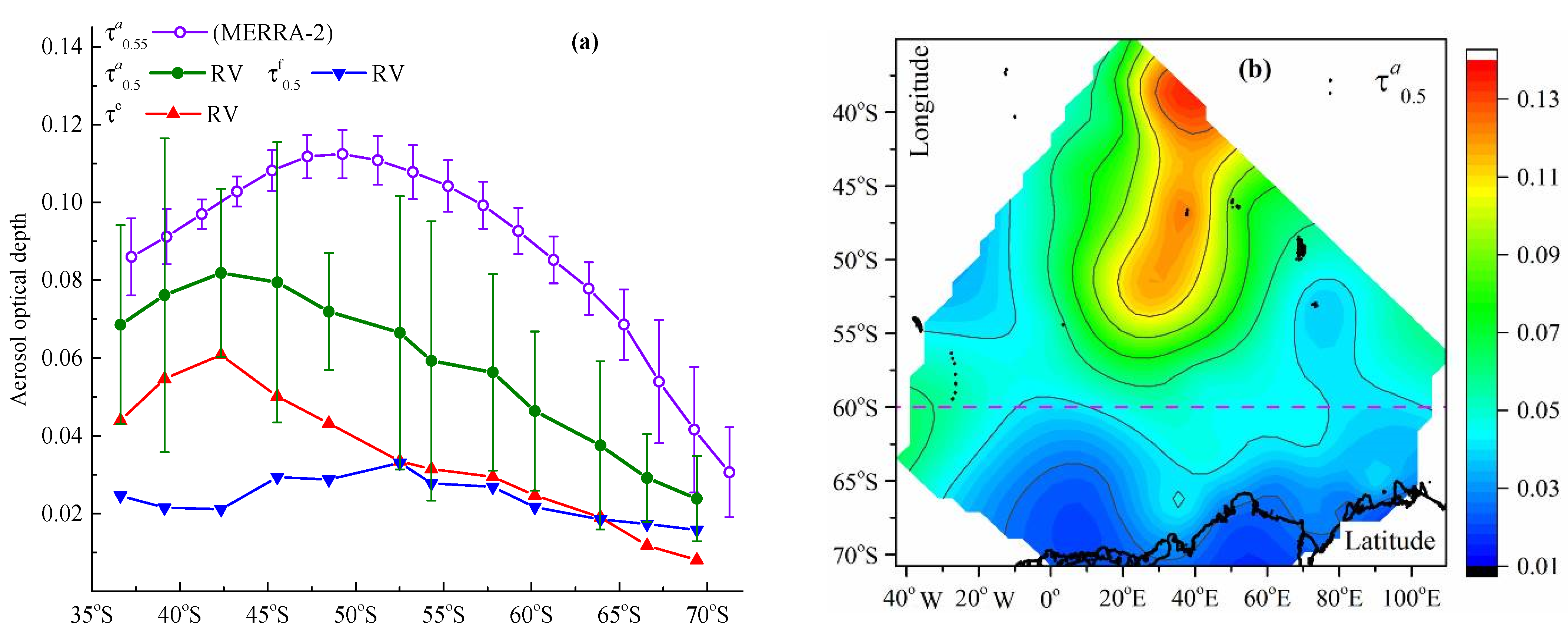 Atmosphere 13 00427 g003