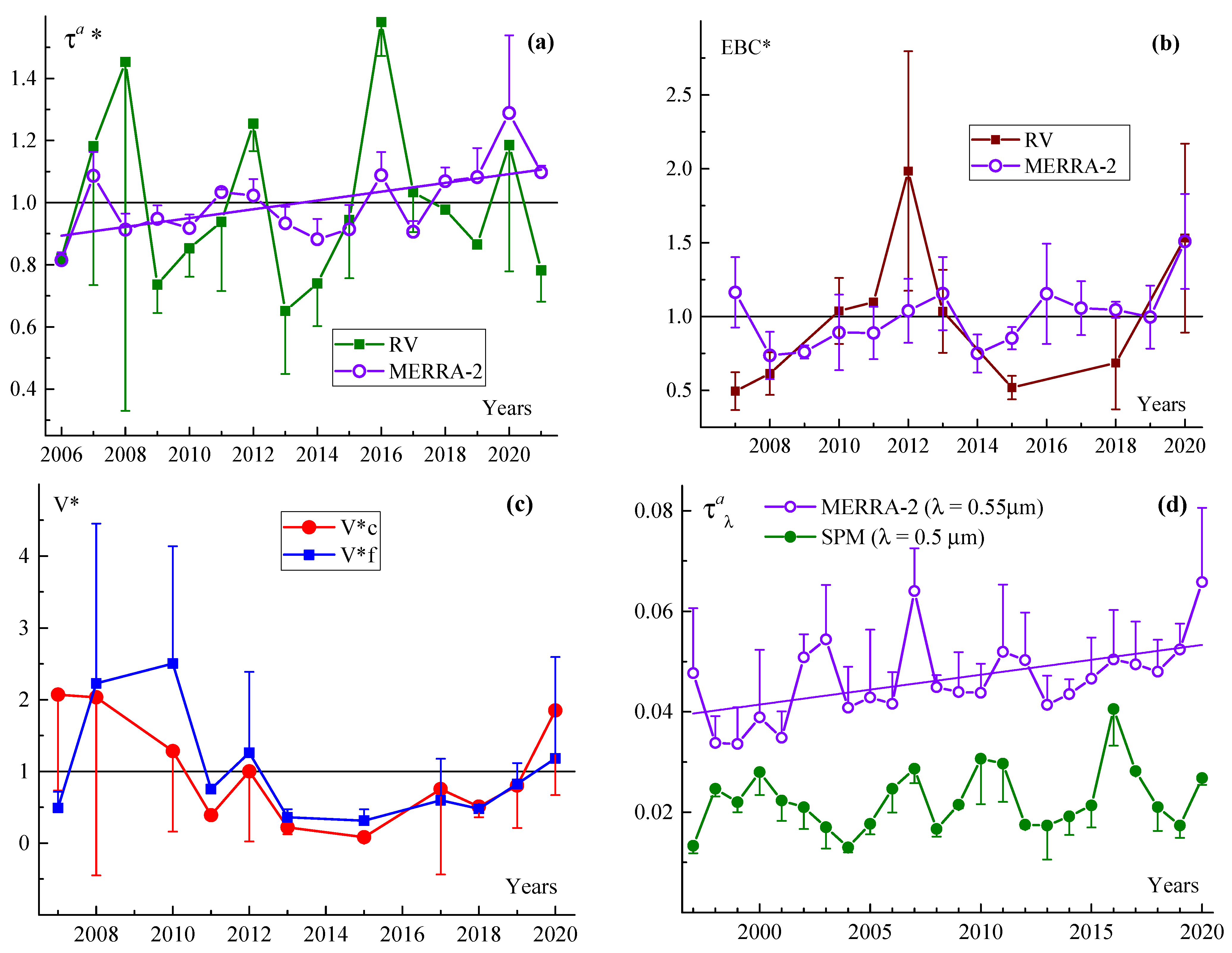 Atmosphere 13 00427 g008