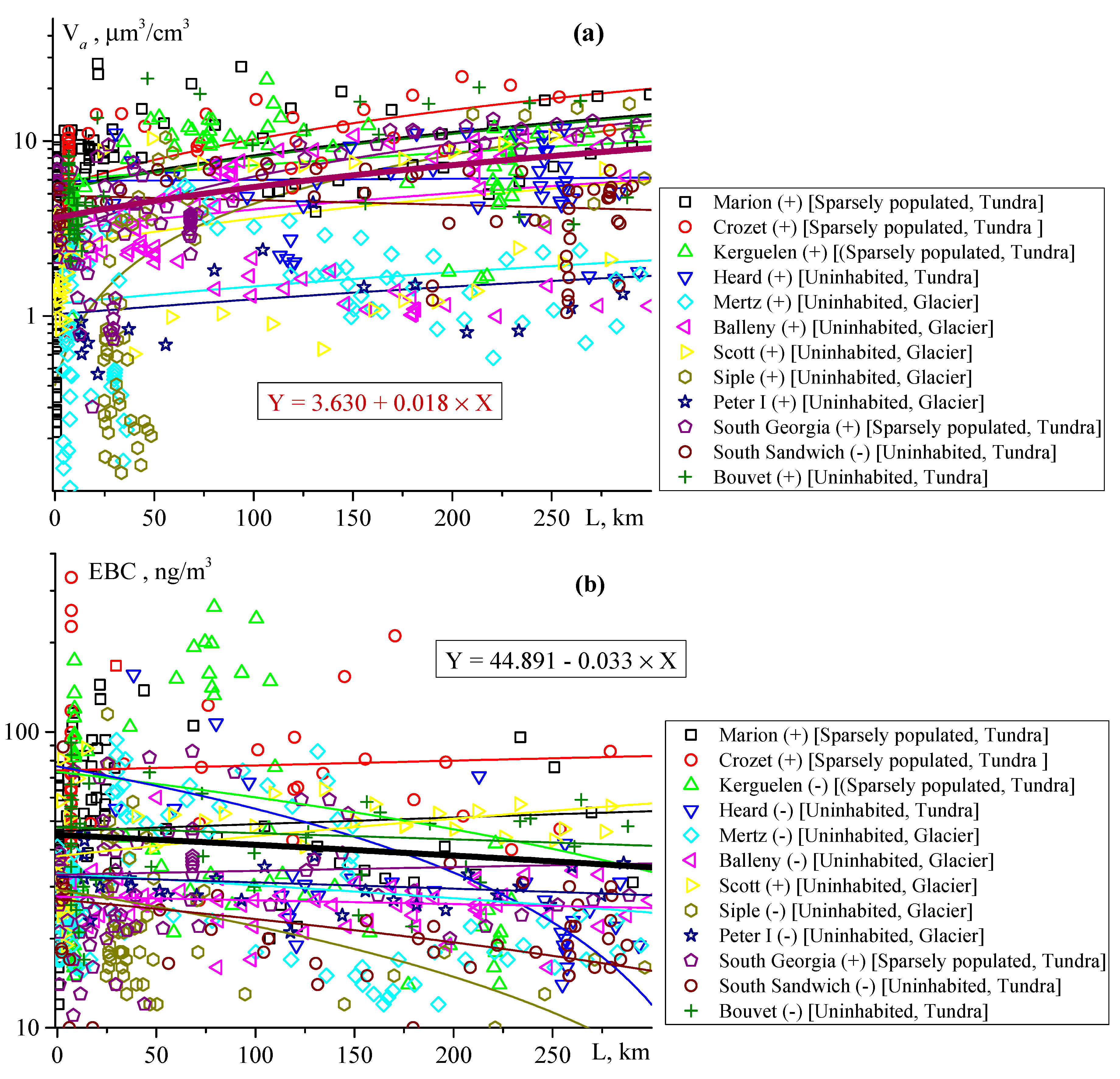 Atmosphere 13 00427 g009