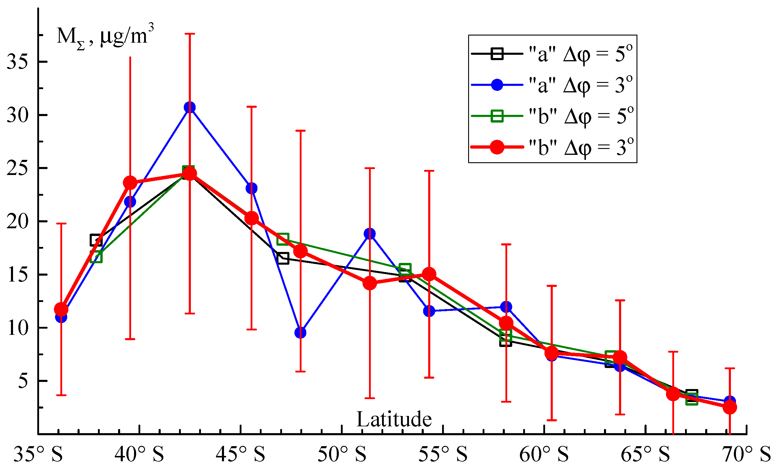 Atmosphere 13 00427 g010