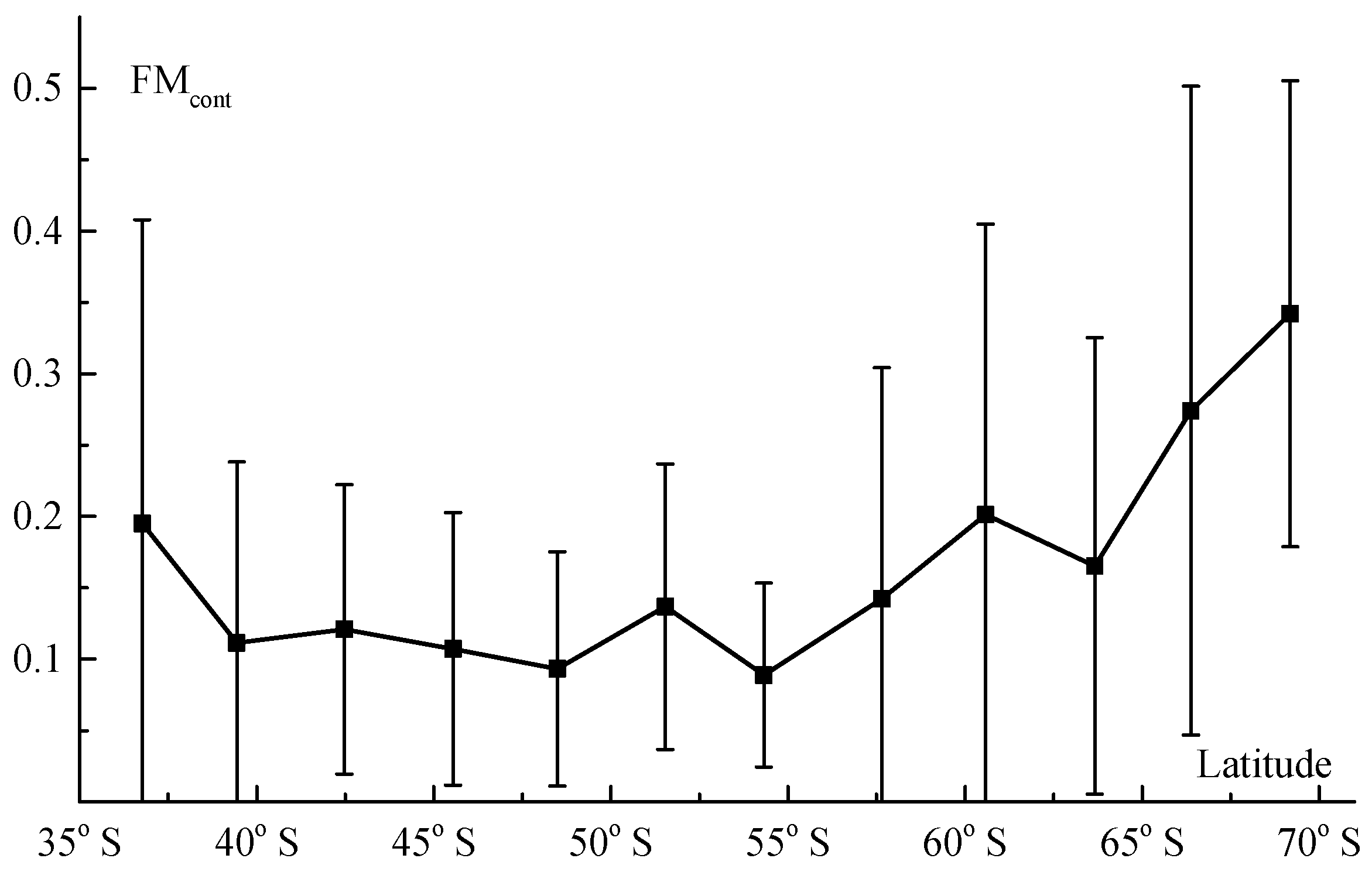 Atmosphere 13 00427 g012