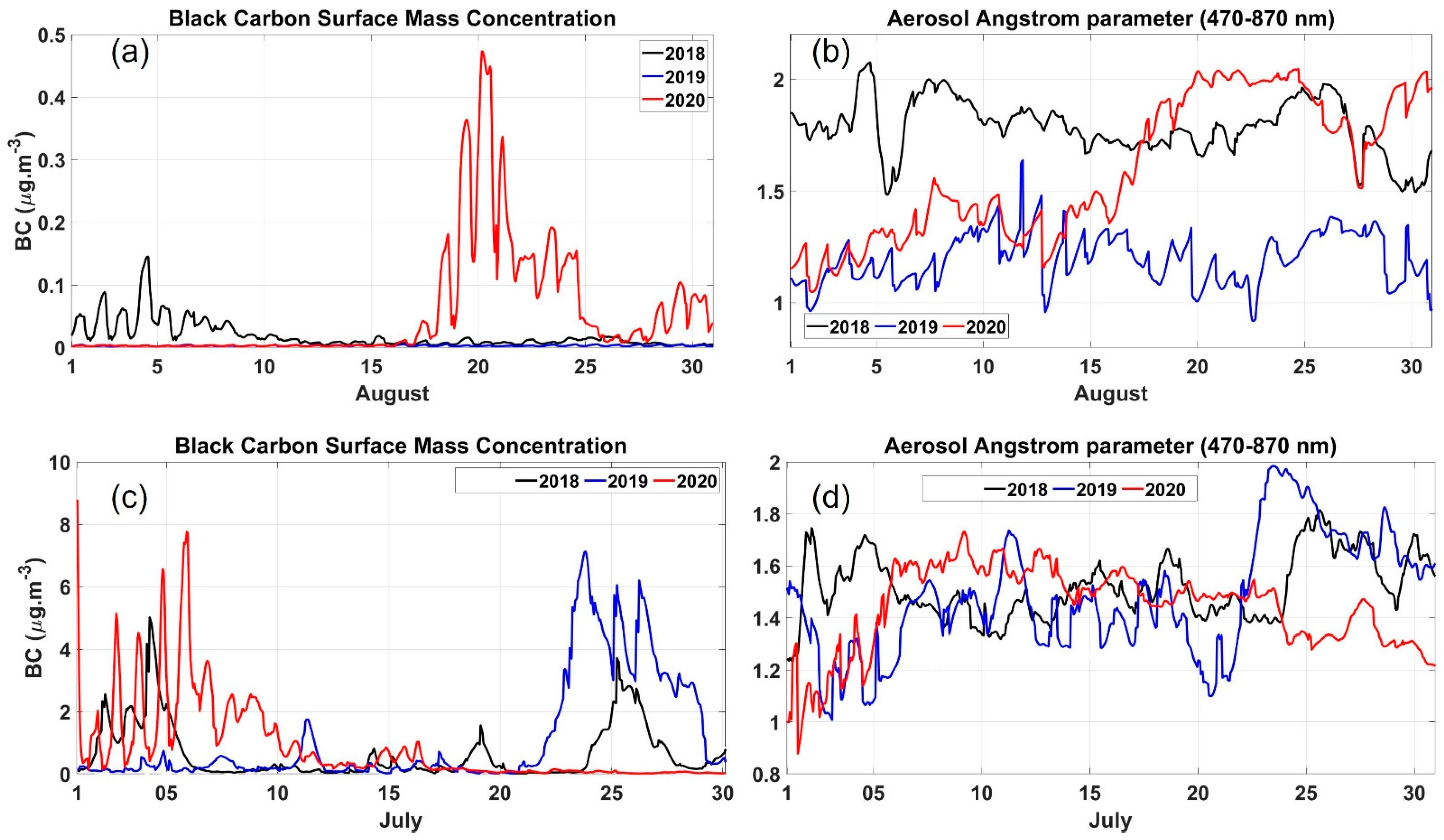 Atmosphere 13 00428 g003