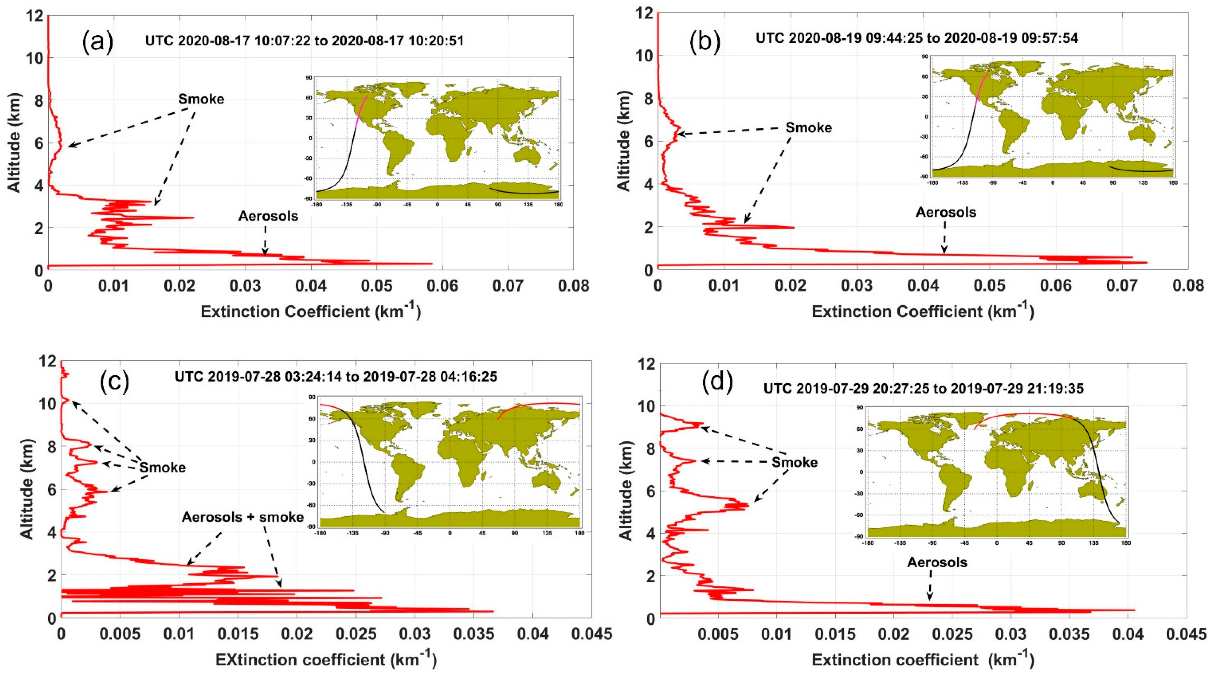 Atmosphere 13 00428 g004