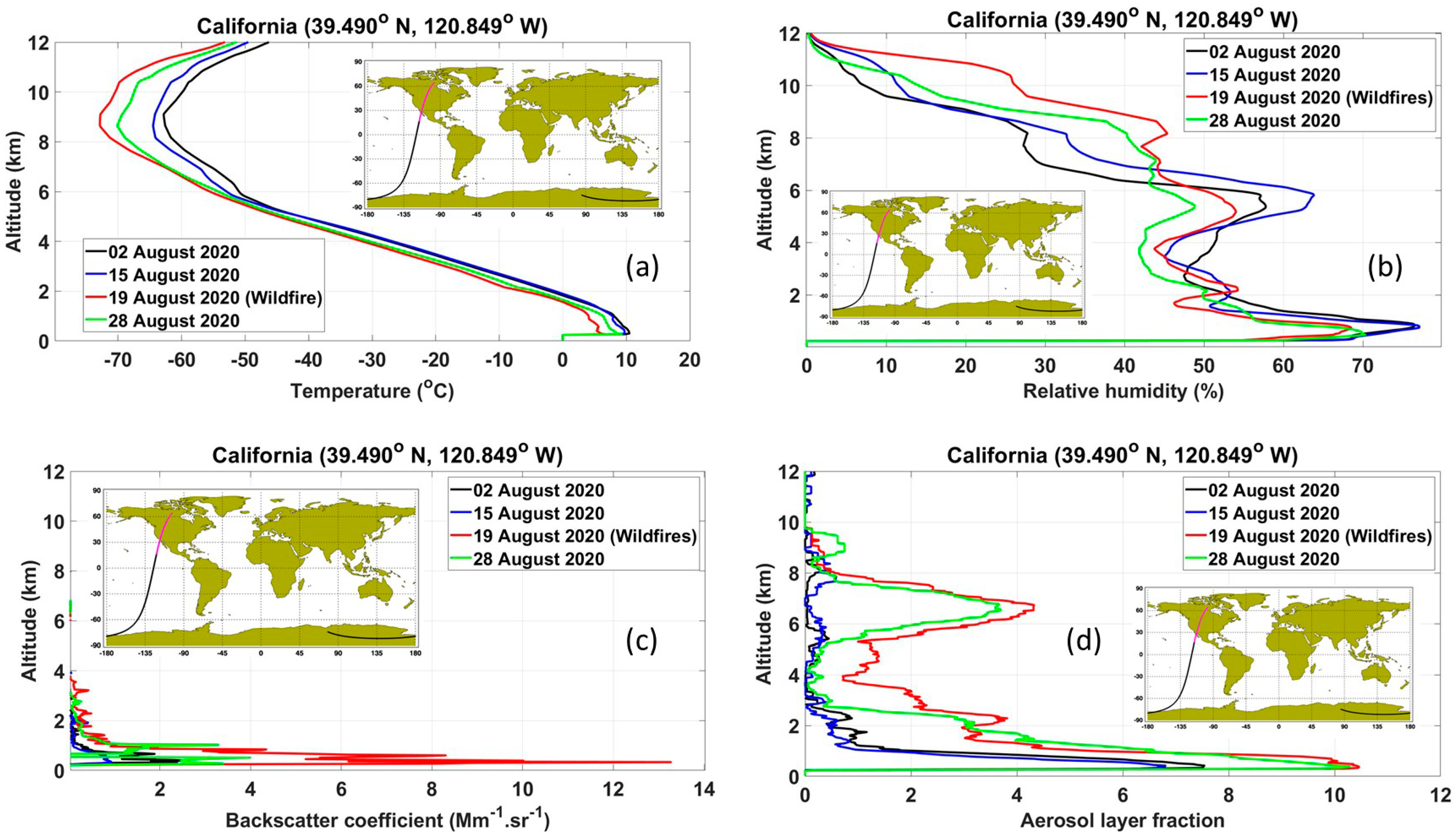 Atmosphere 13 00428 g005