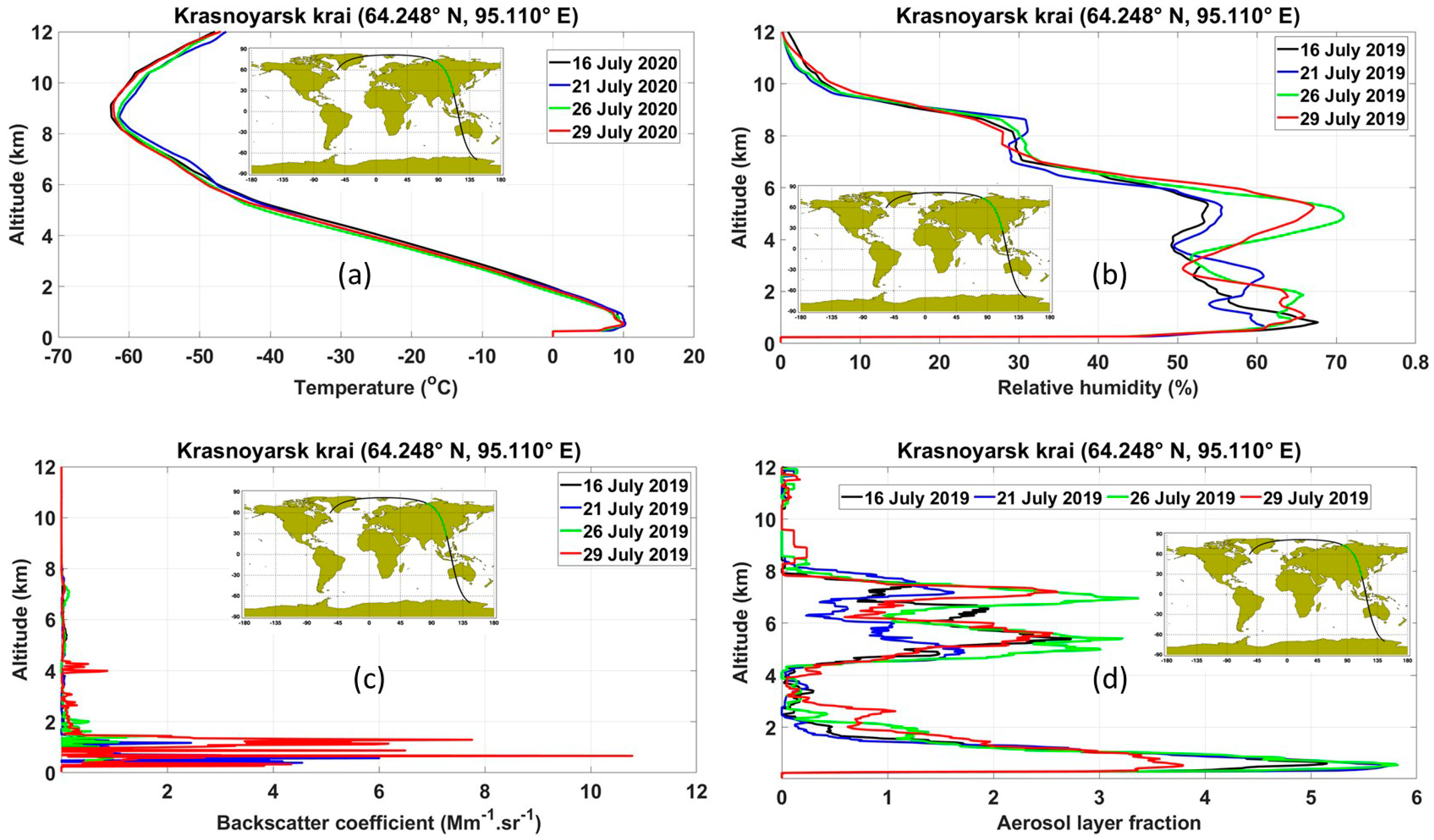 Atmosphere 13 00428 g006