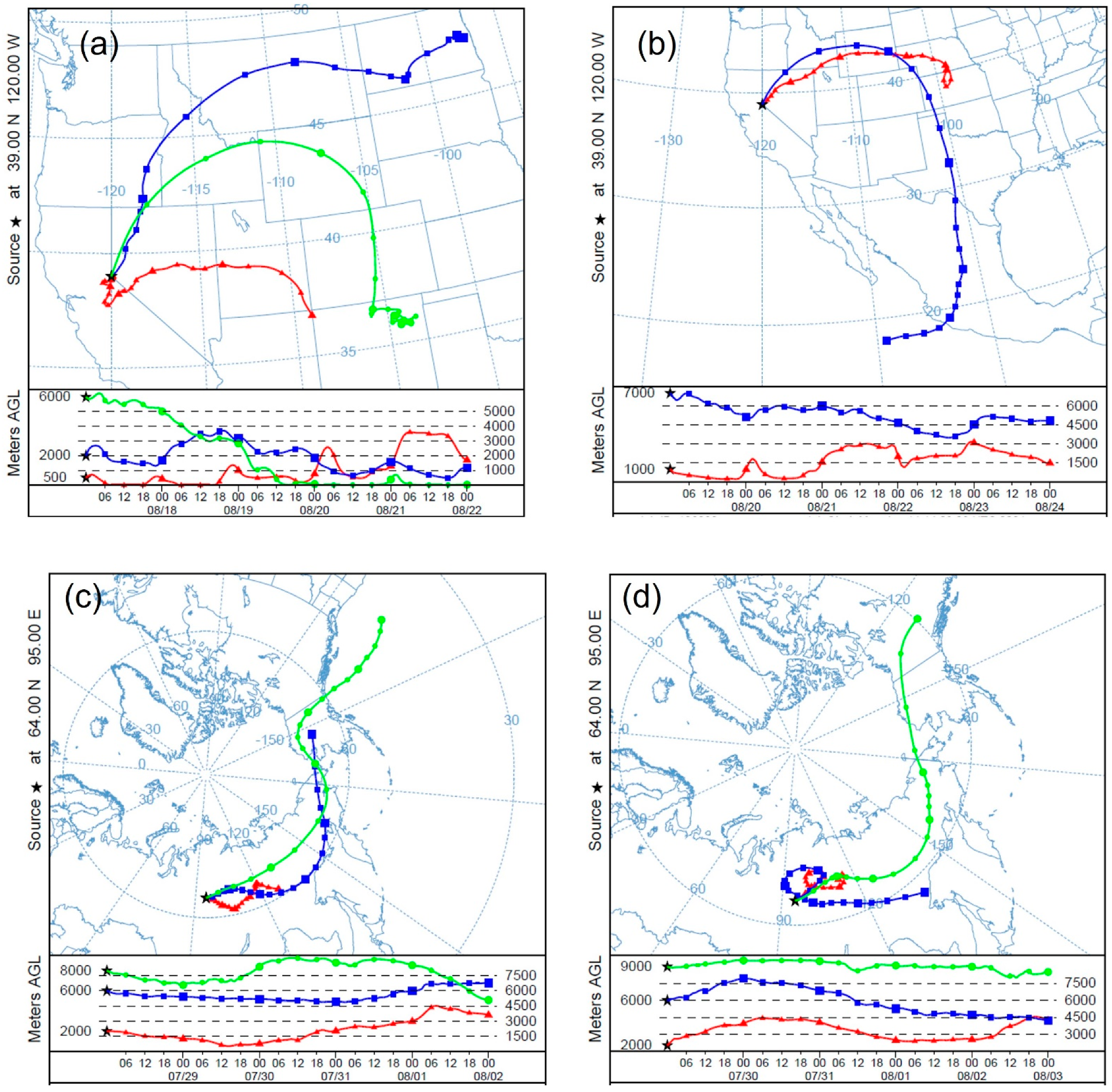 Atmosphere 13 00428 g007