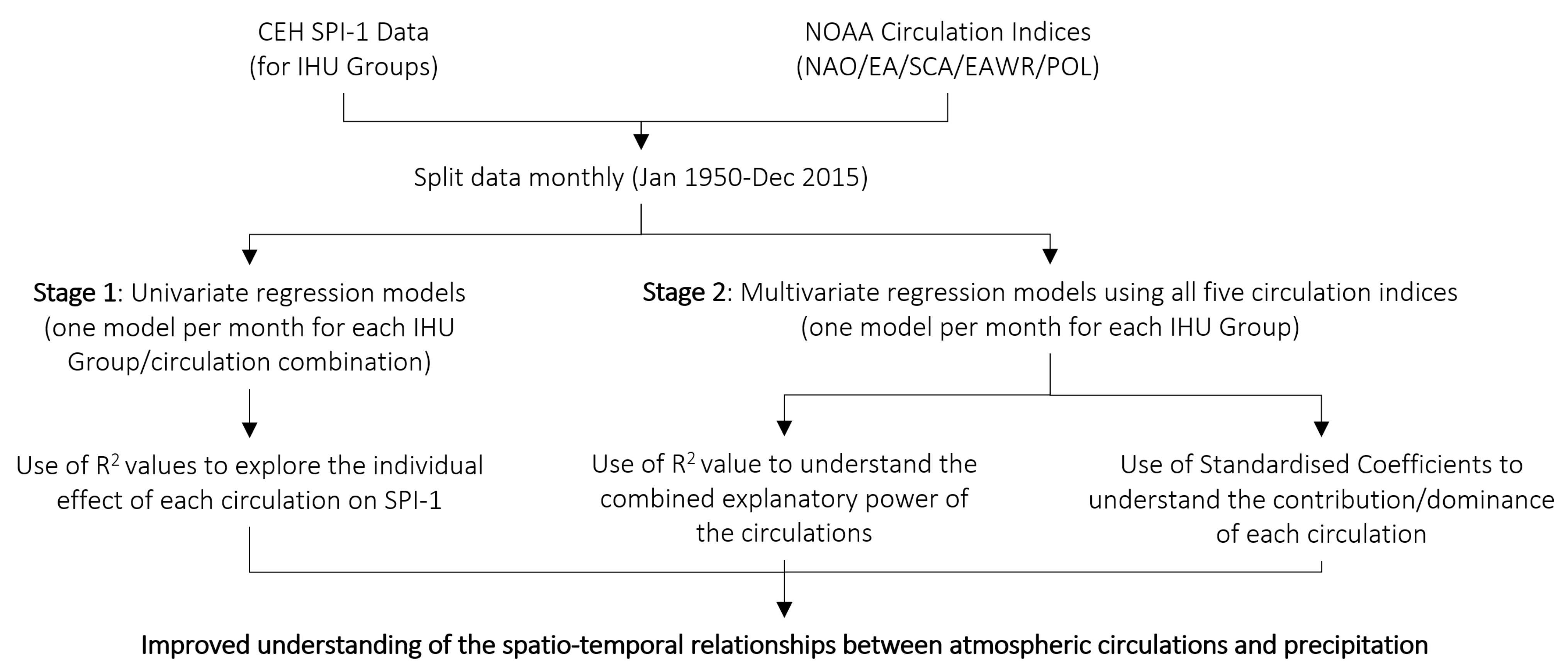 Atmosphere 13 00429 g001