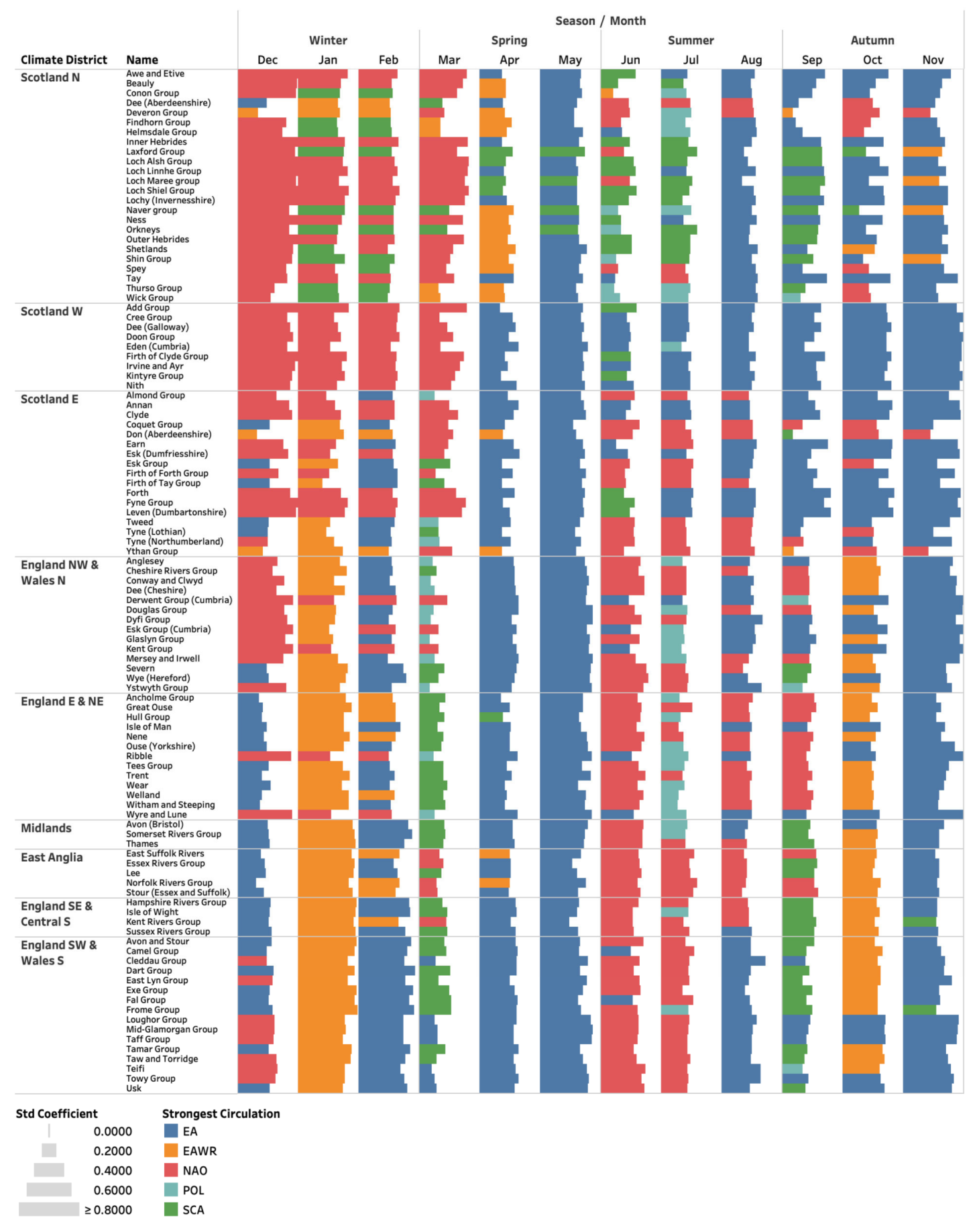 Atmosphere 13 00429 g010