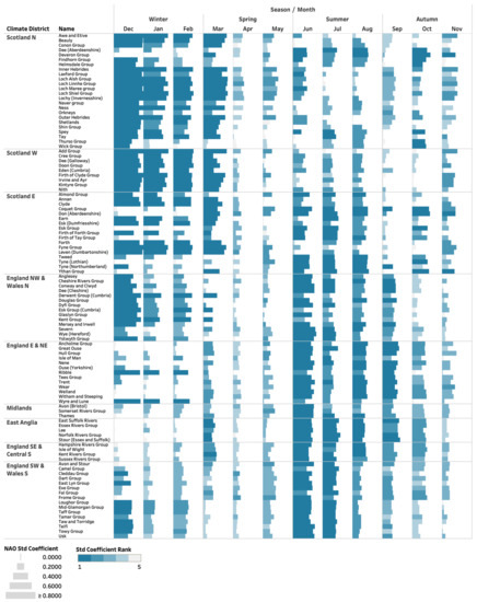 Atmosphere 13 00429 g0a4 550