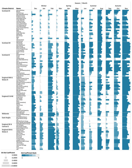 Atmosphere 13 00429 g0a5 550