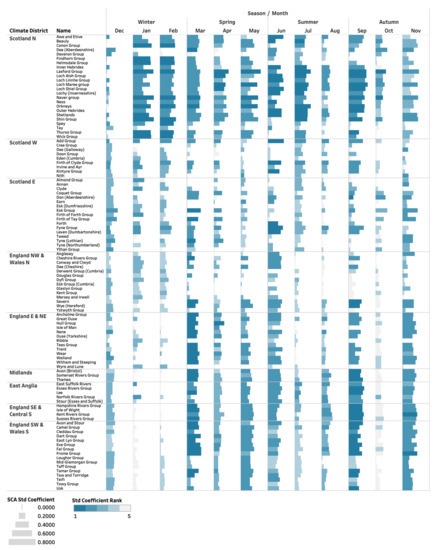 Atmosphere 13 00429 g0a6 550