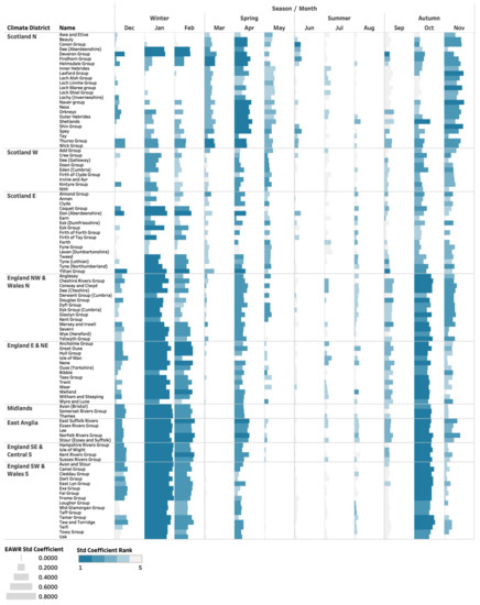 Atmosphere 13 00429 g0a7 550