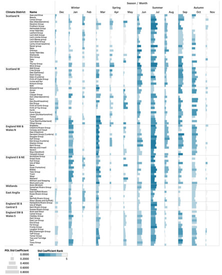 Atmosphere 13 00429 g0a8 550