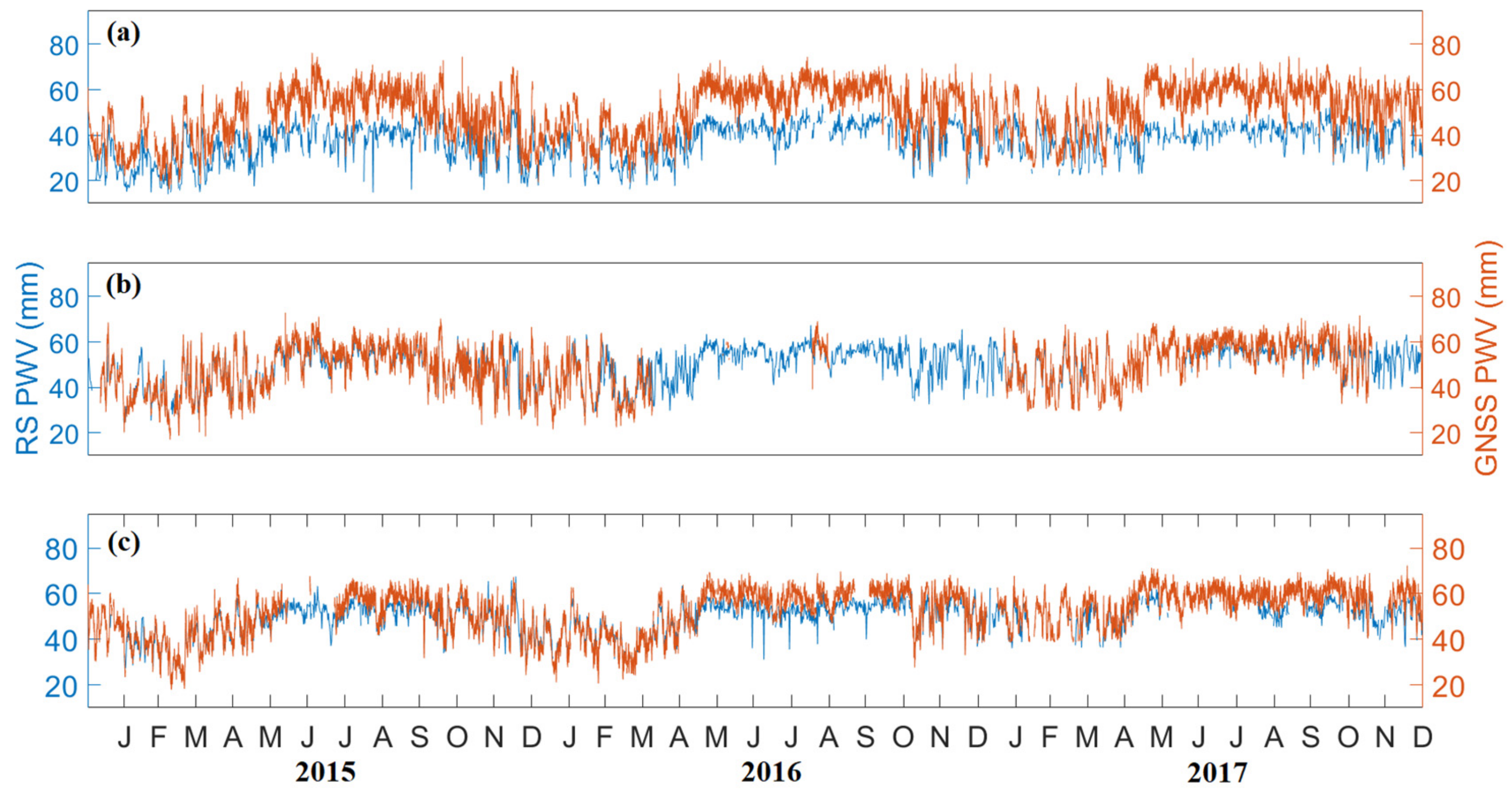 Atmosphere 13 00430 g003