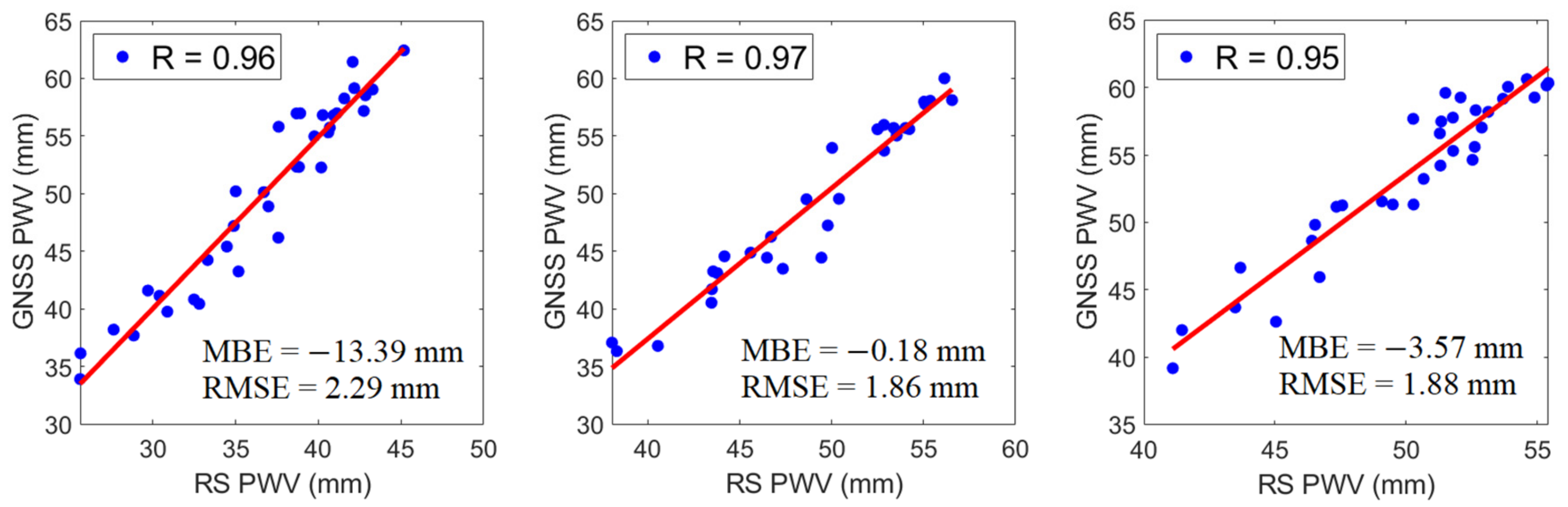 Atmosphere 13 00430 g004
