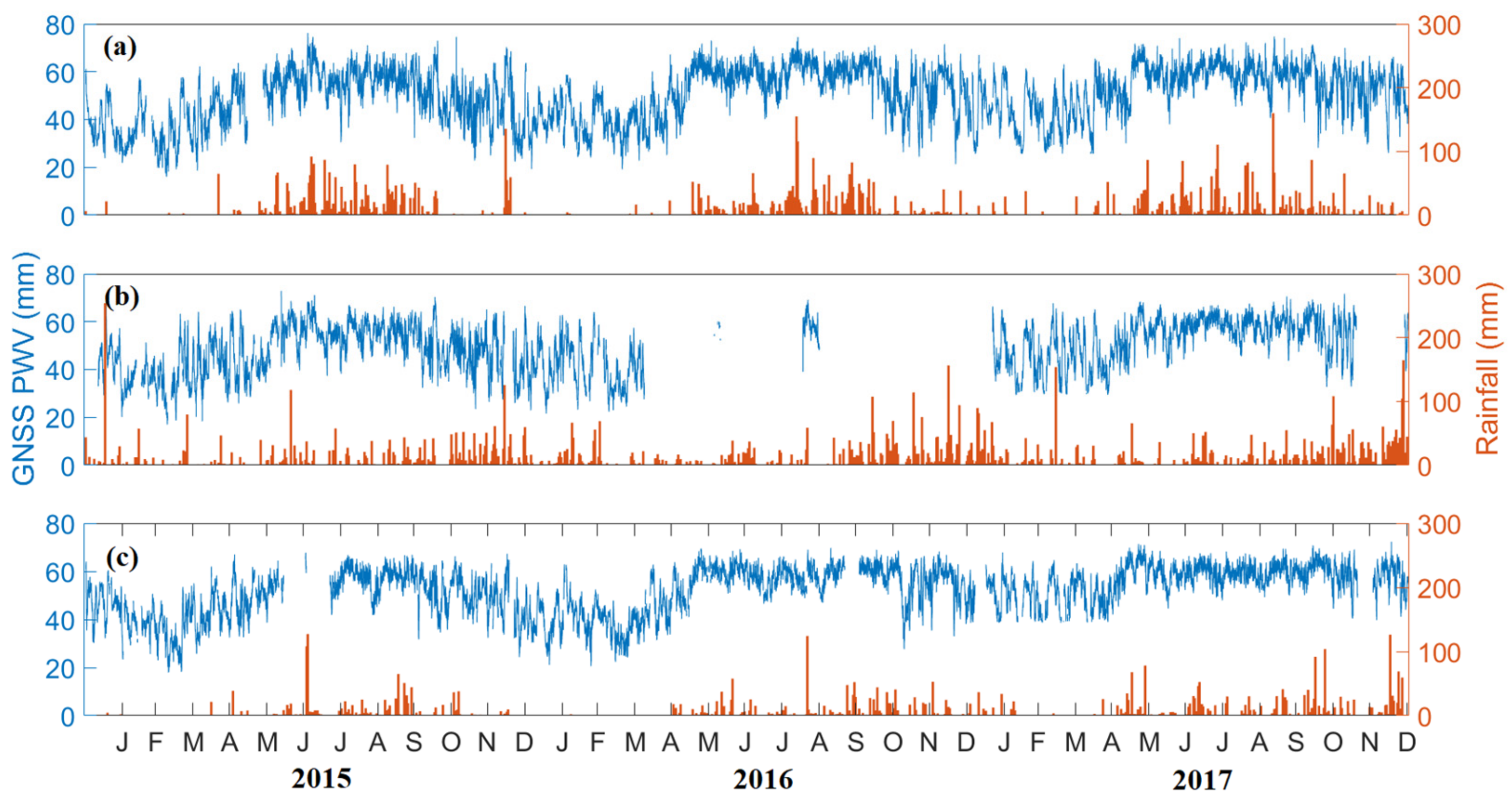 Atmosphere 13 00430 g005