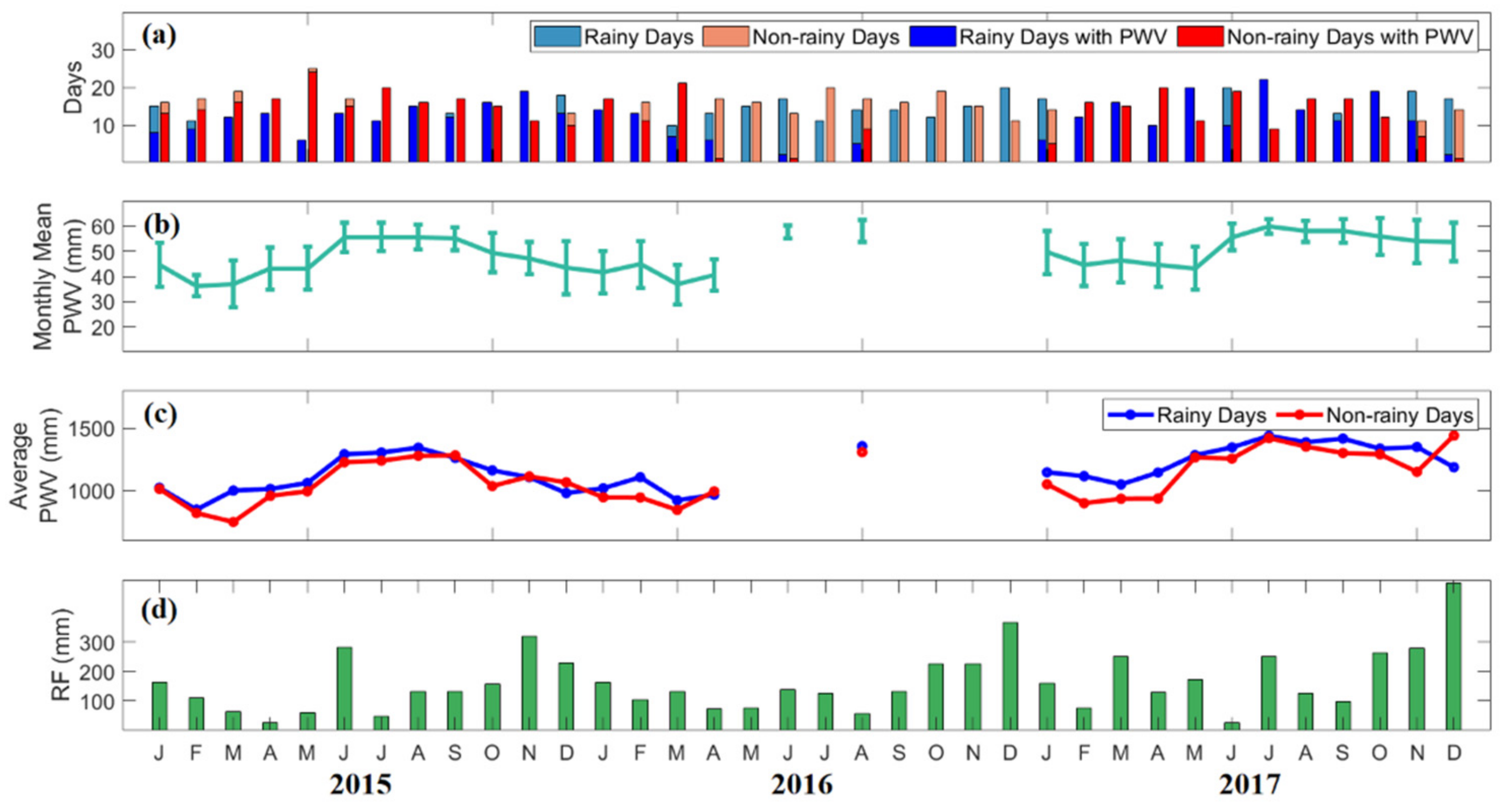 Atmosphere 13 00430 g007