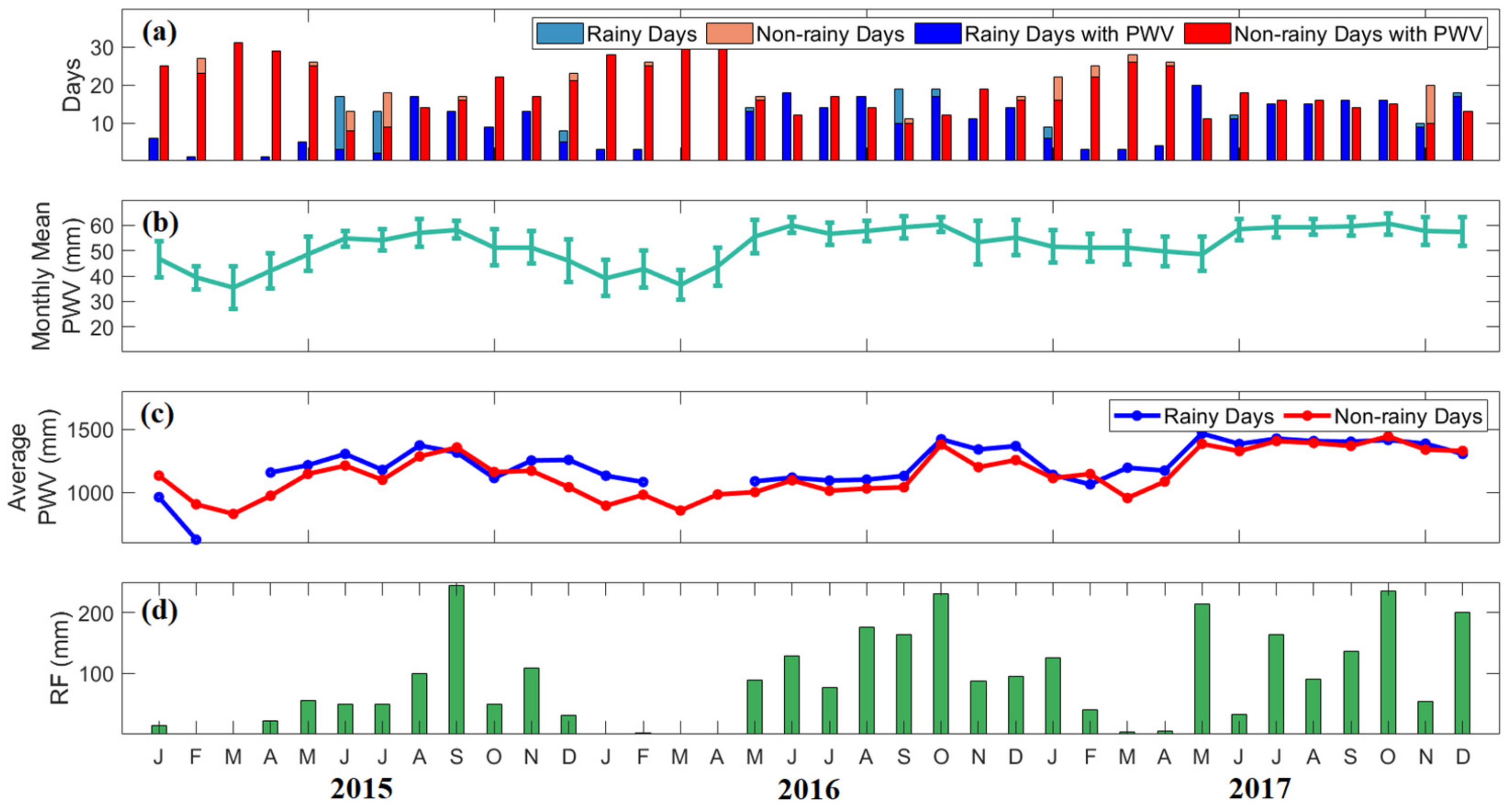 Atmosphere 13 00430 g008
