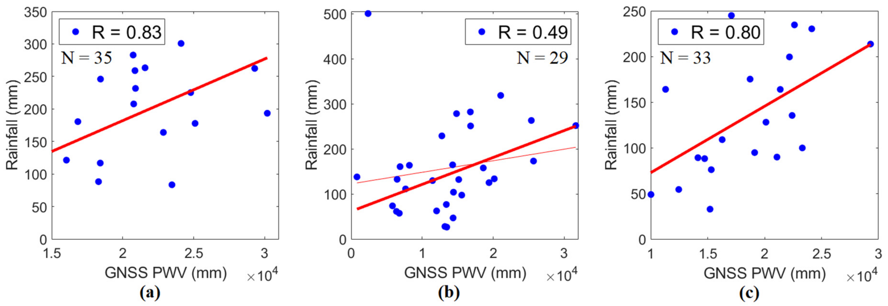 Atmosphere 13 00430 g009