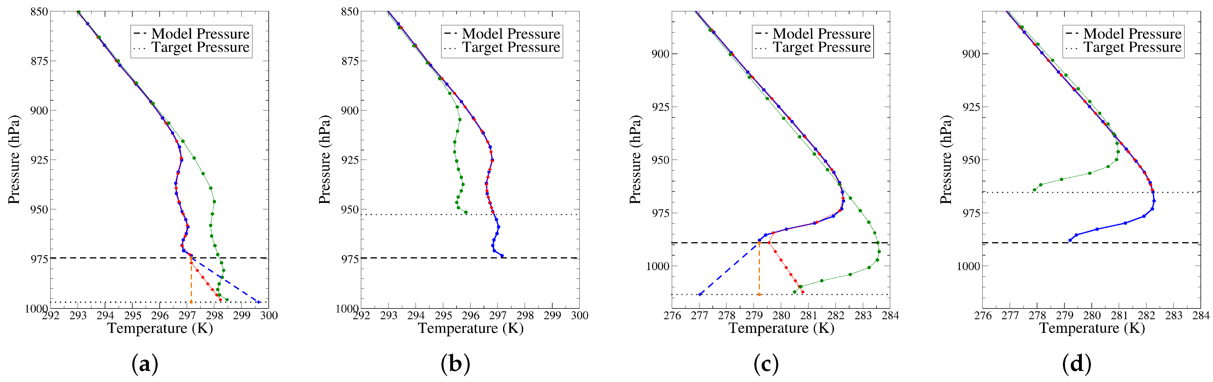 Atmosphere 13 00431 g003