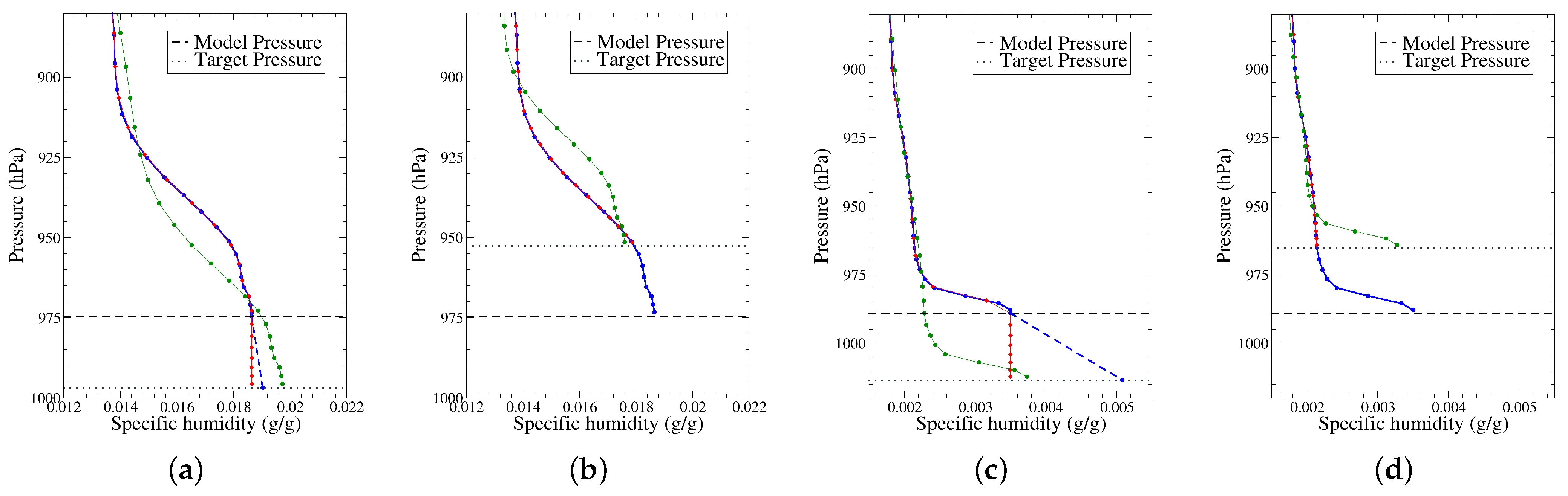 Atmosphere 13 00431 g004