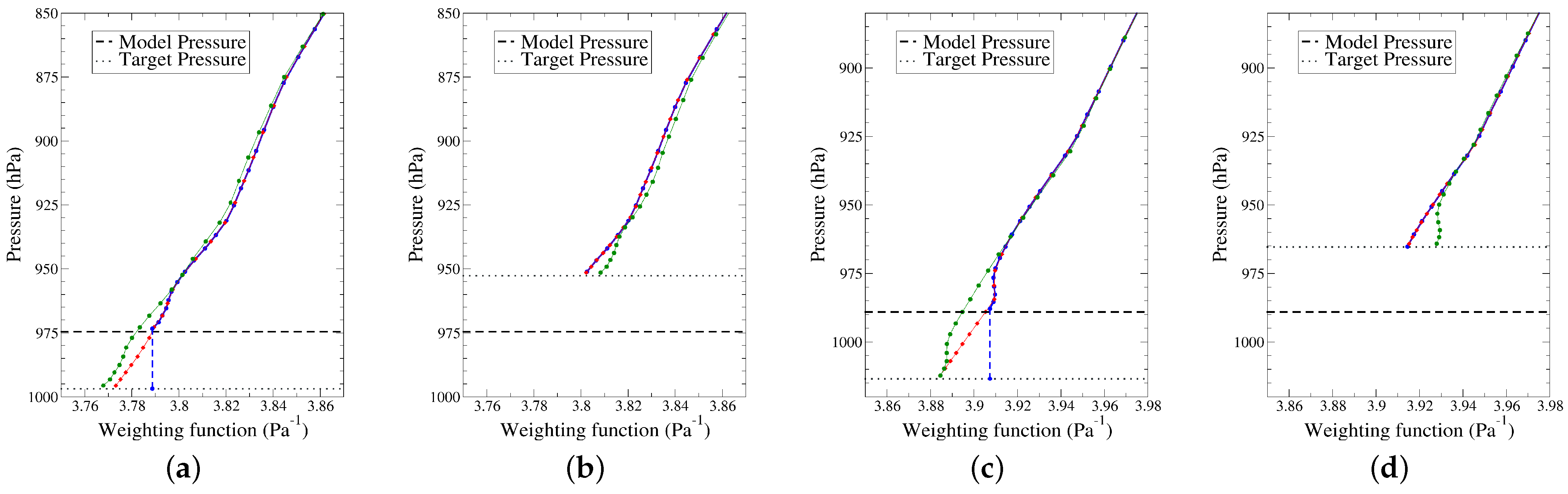 Atmosphere 13 00431 g006