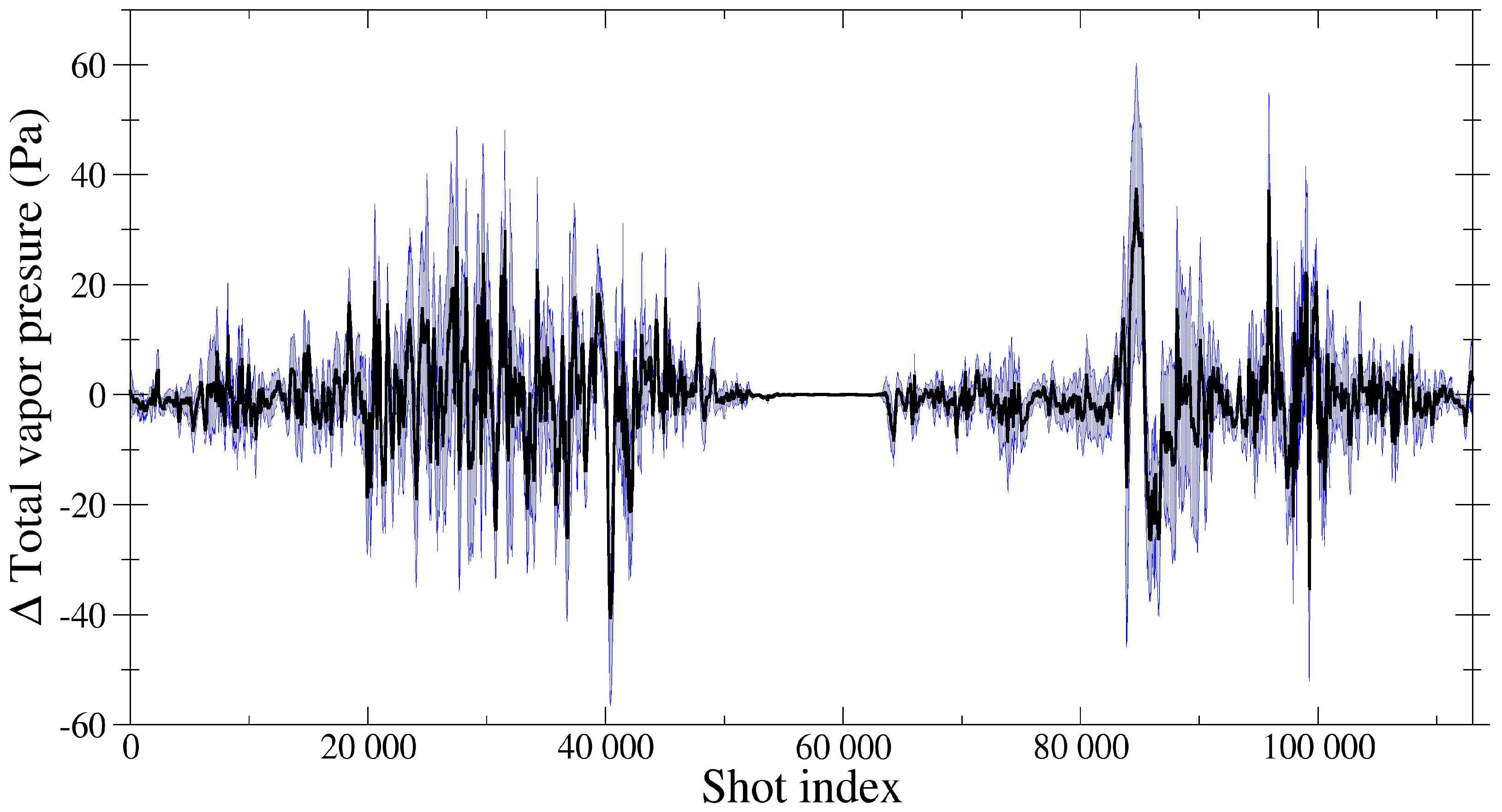 Atmosphere 13 00431 g010
