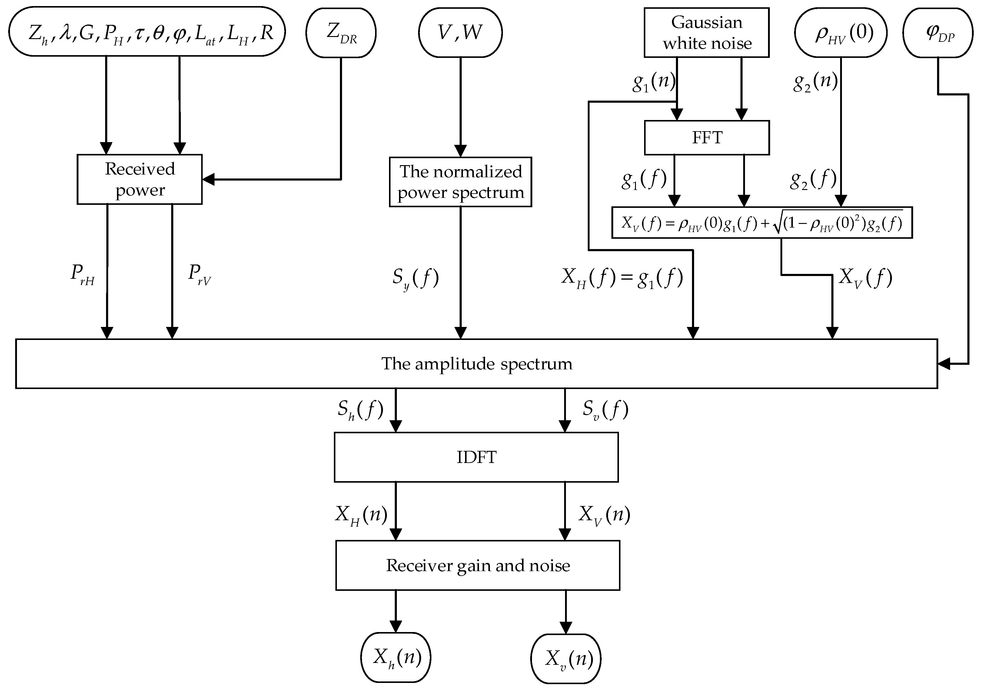 Atmosphere 13 00432 g001