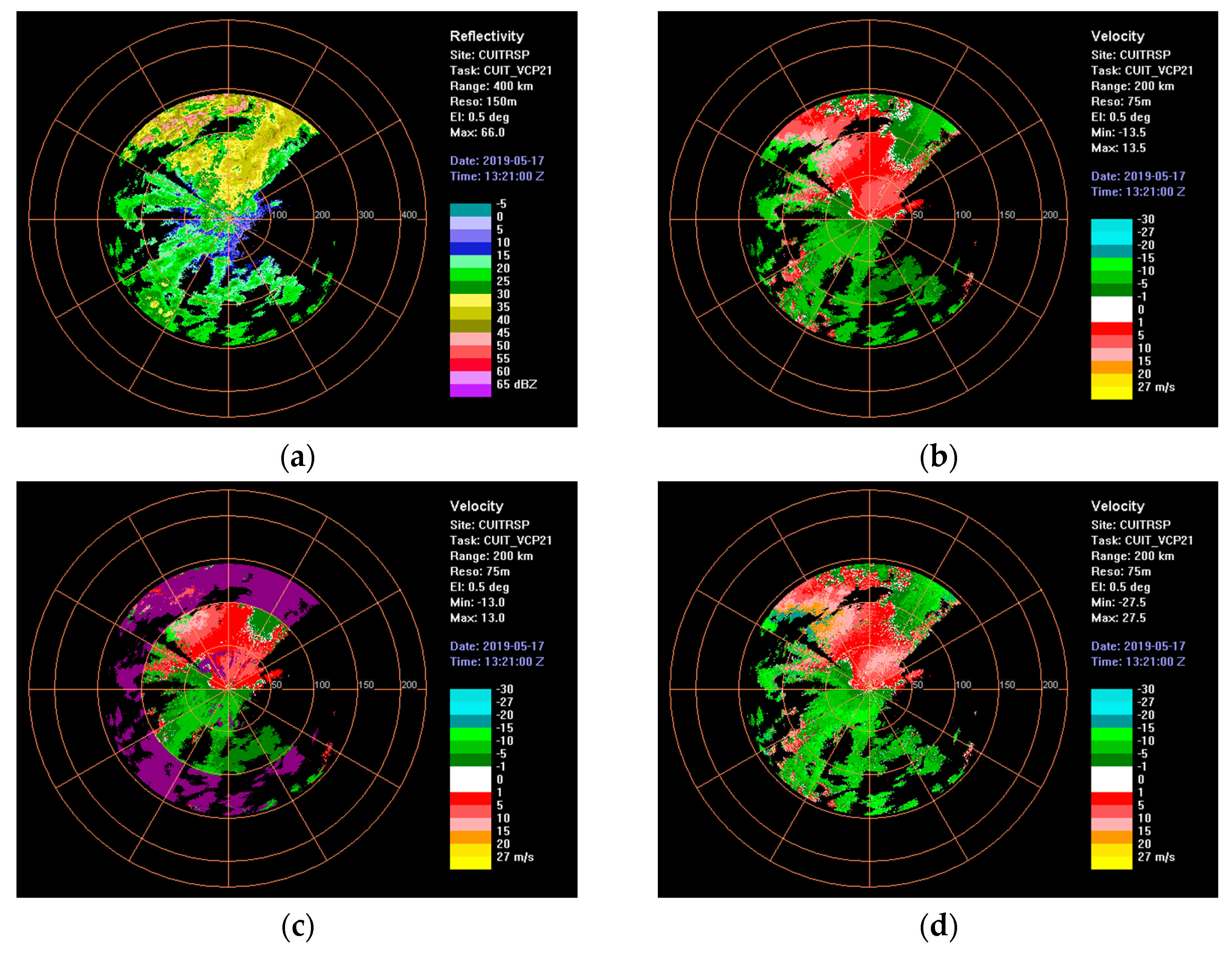Atmosphere 13 00432 g008