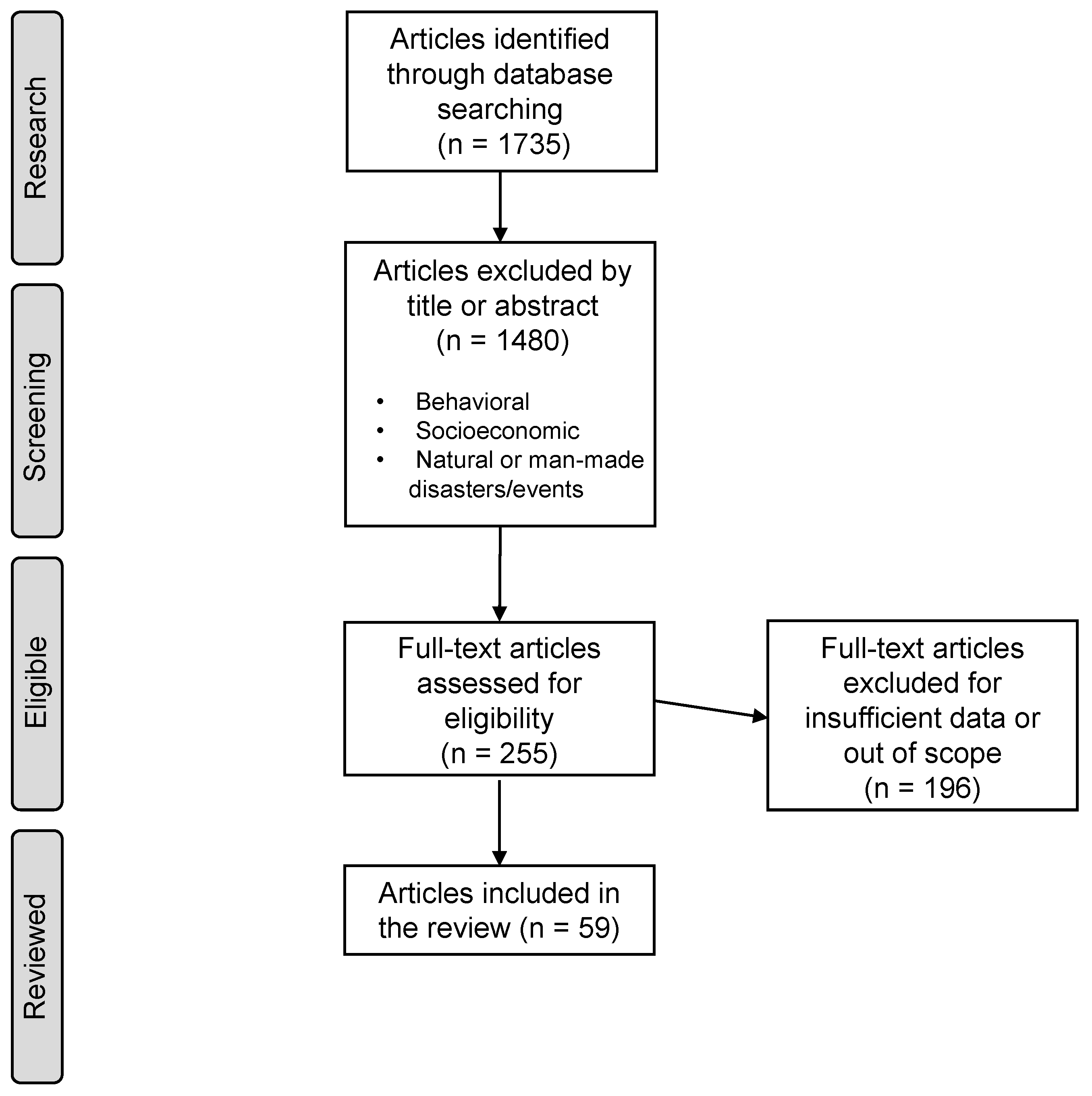 Atmosphere 13 00434 g001