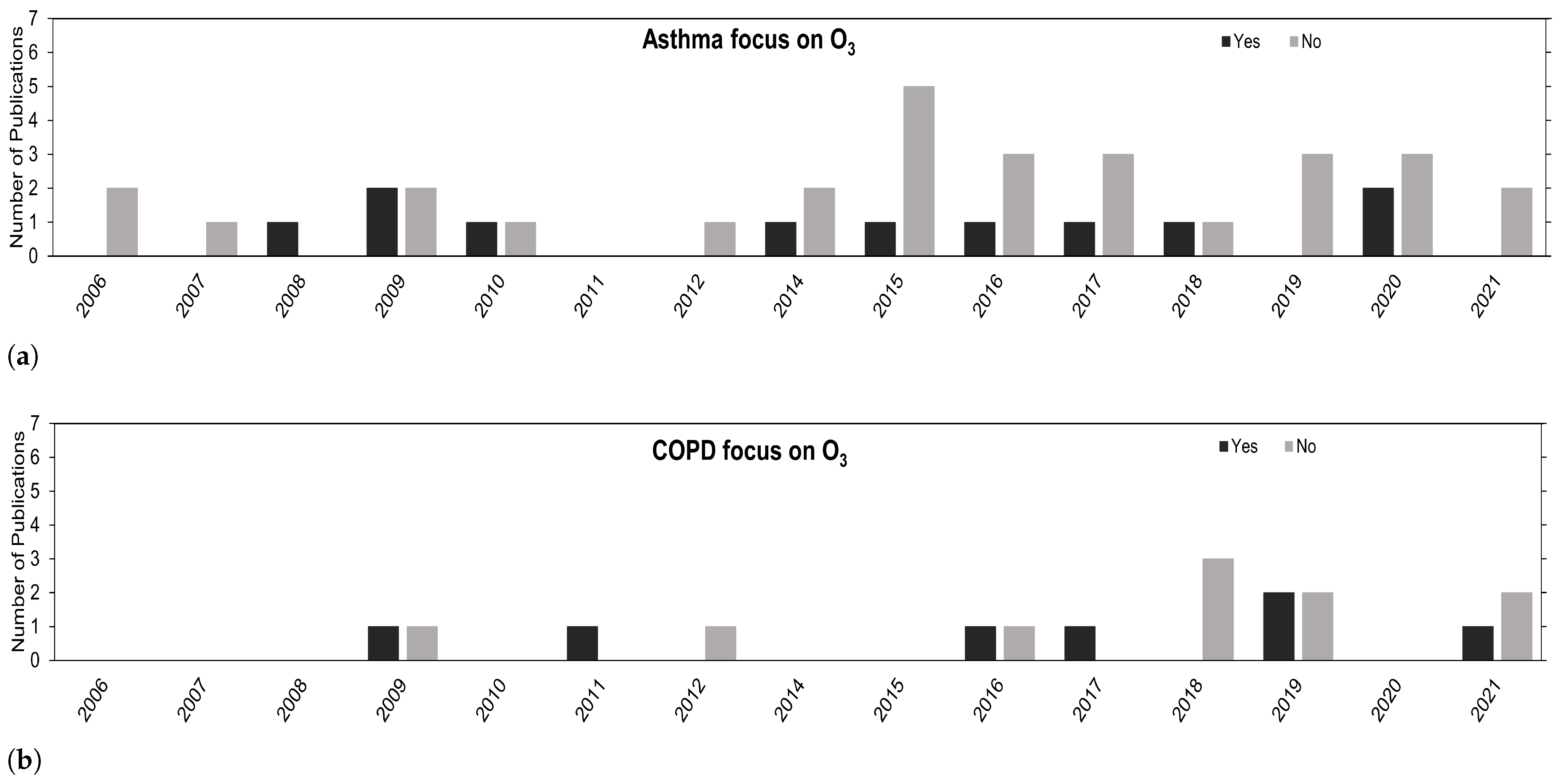 Atmosphere 13 00434 g003