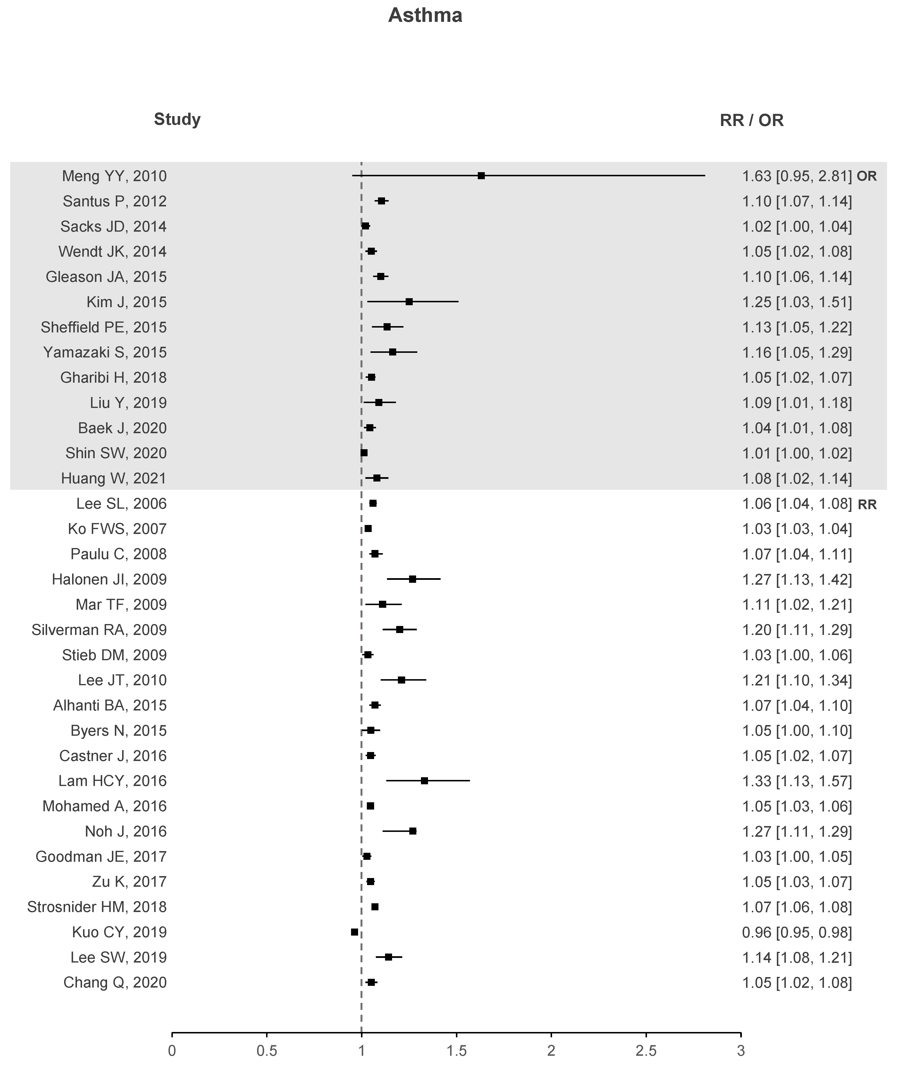 Atmosphere 13 00434 g004