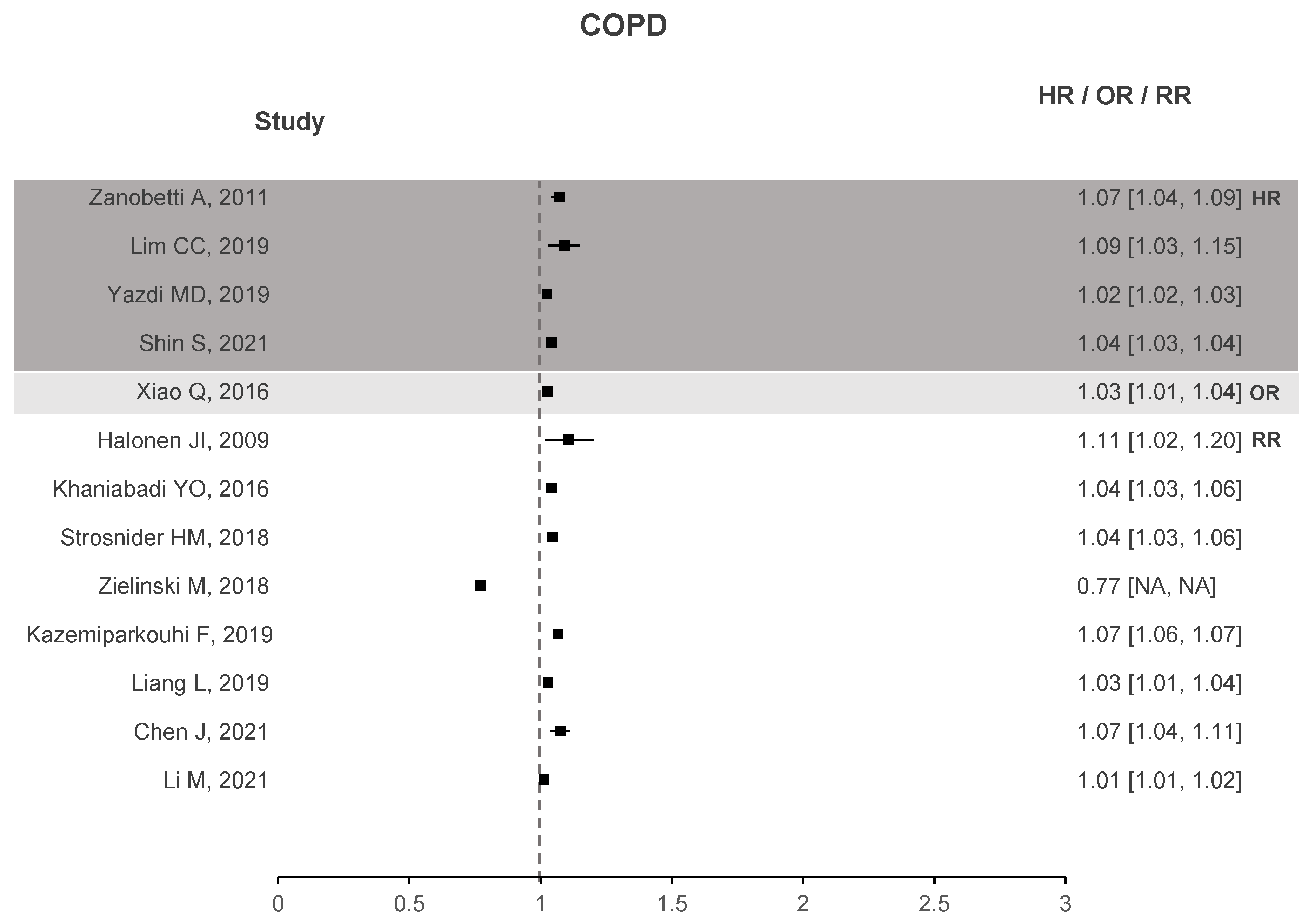 Atmosphere 13 00434 g005