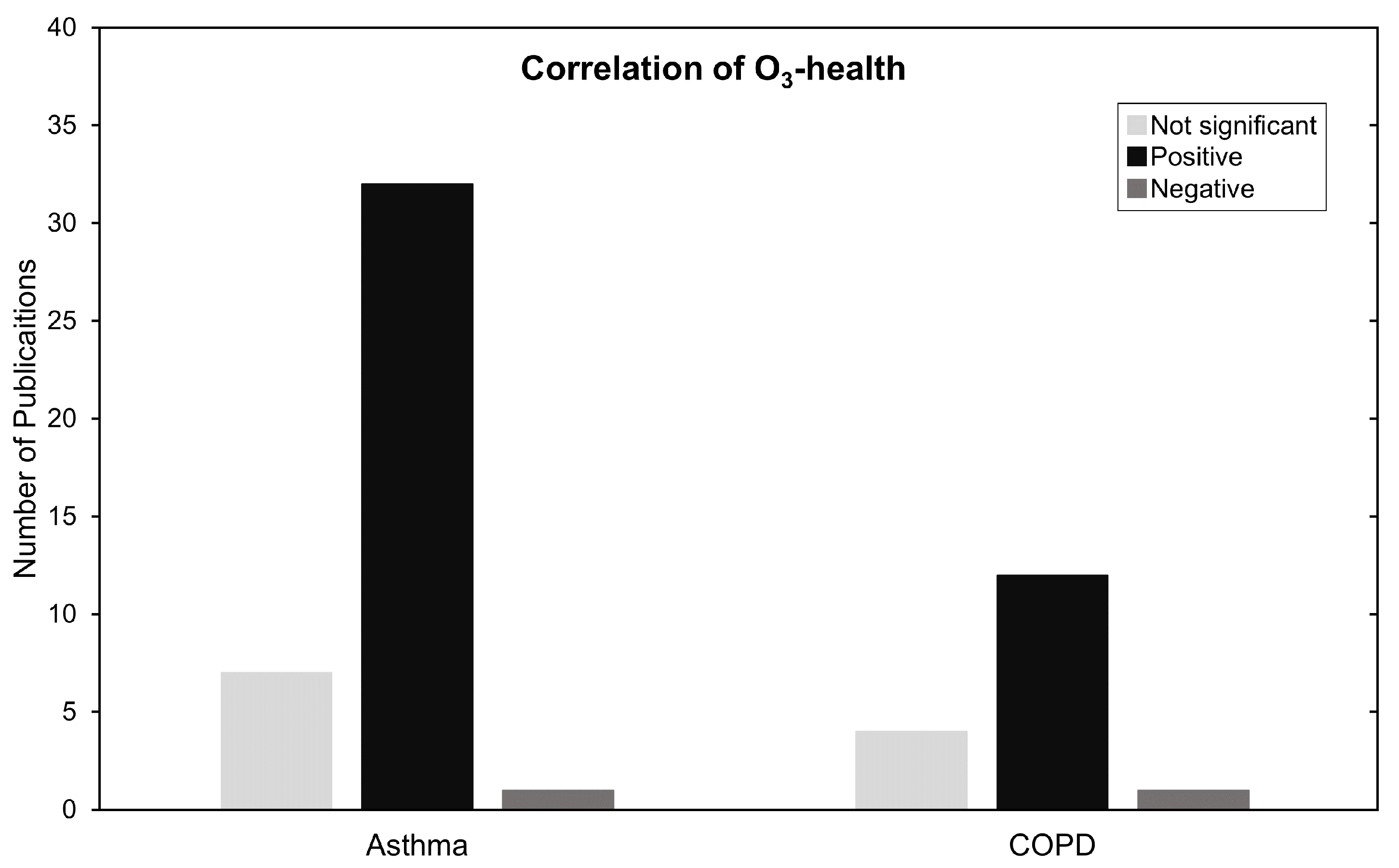 Atmosphere 13 00434 g006