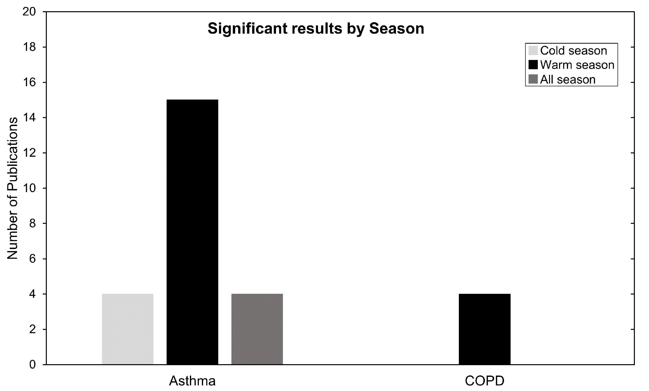 Atmosphere 13 00434 g008