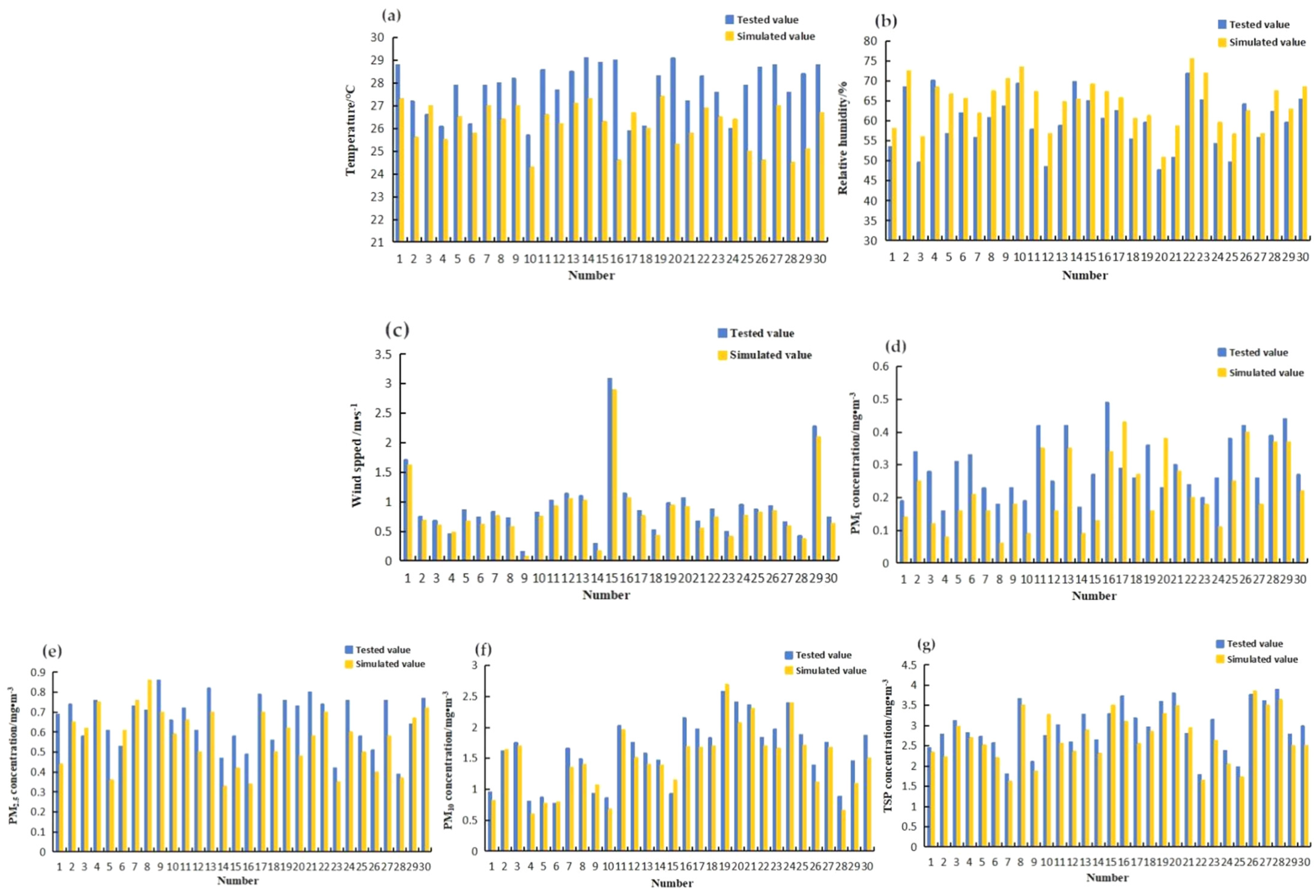 Atmosphere 13 00435 g003