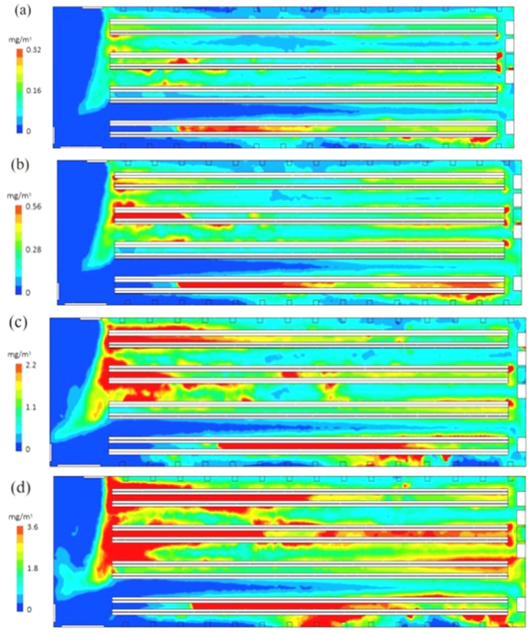 Atmosphere 13 00435 g005