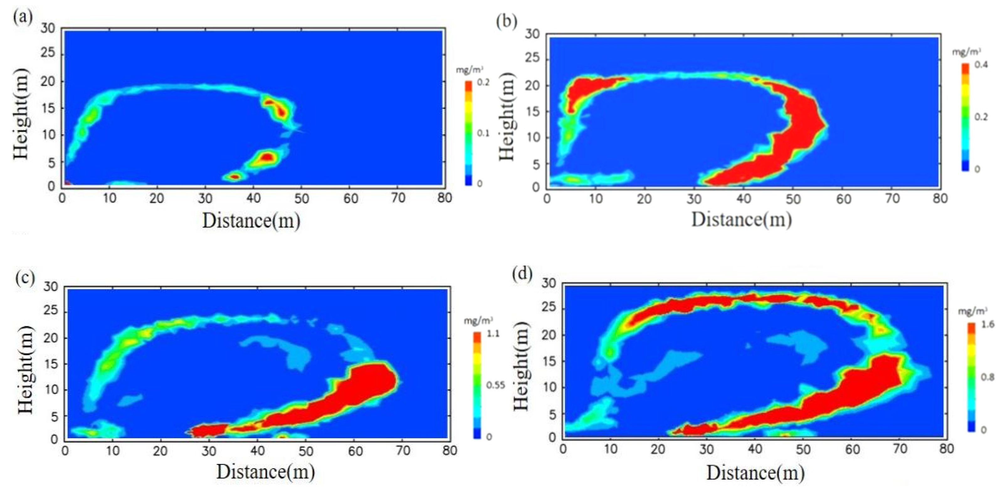 Atmosphere 13 00435 g006