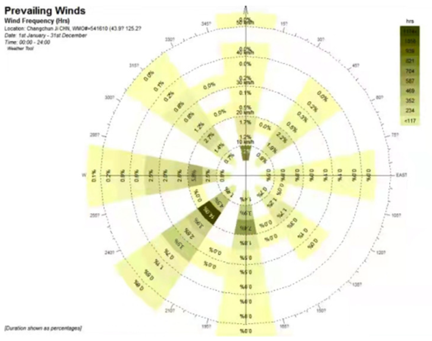 Atmosphere 13 00435 g009