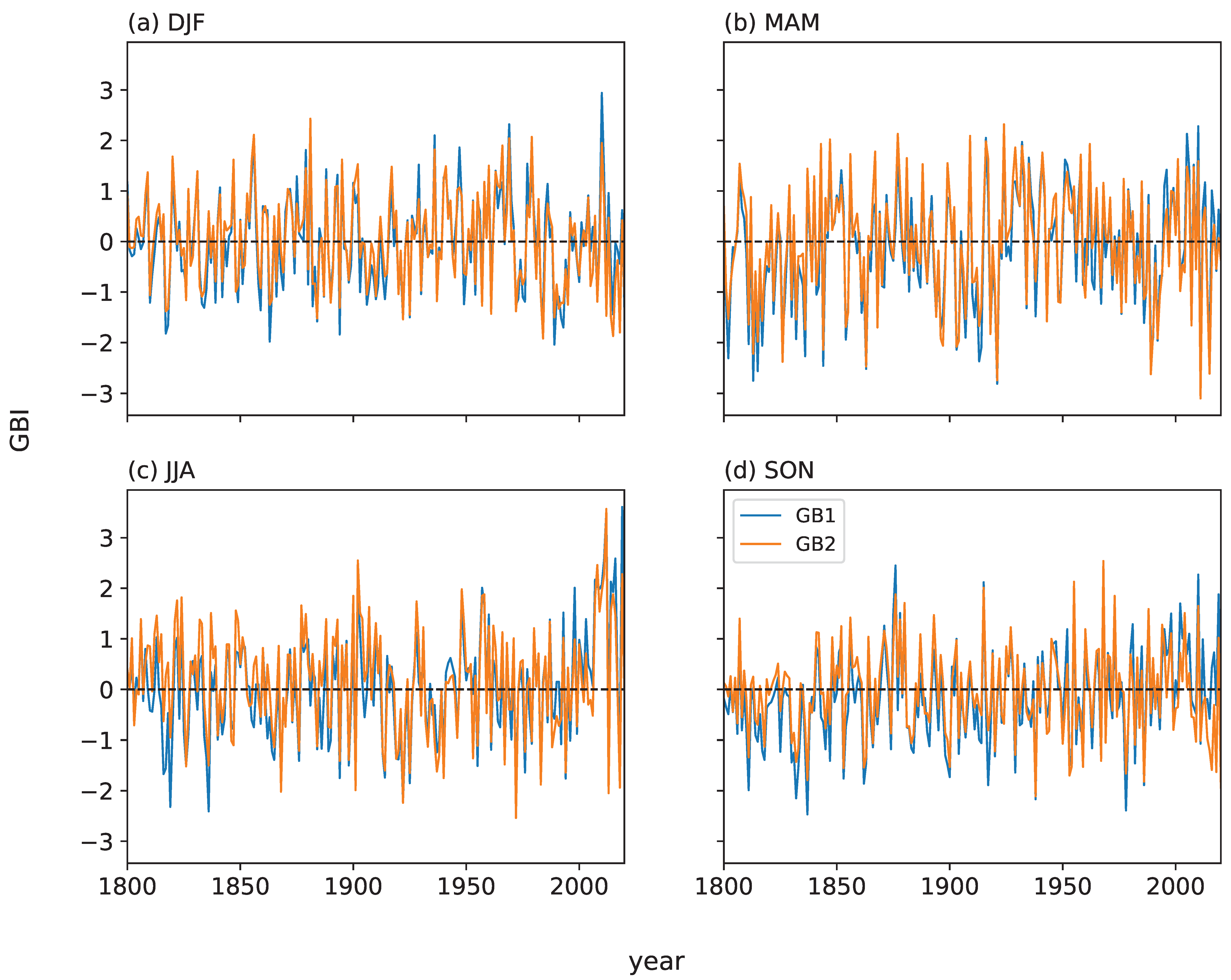 Atmosphere 13 00436 g003