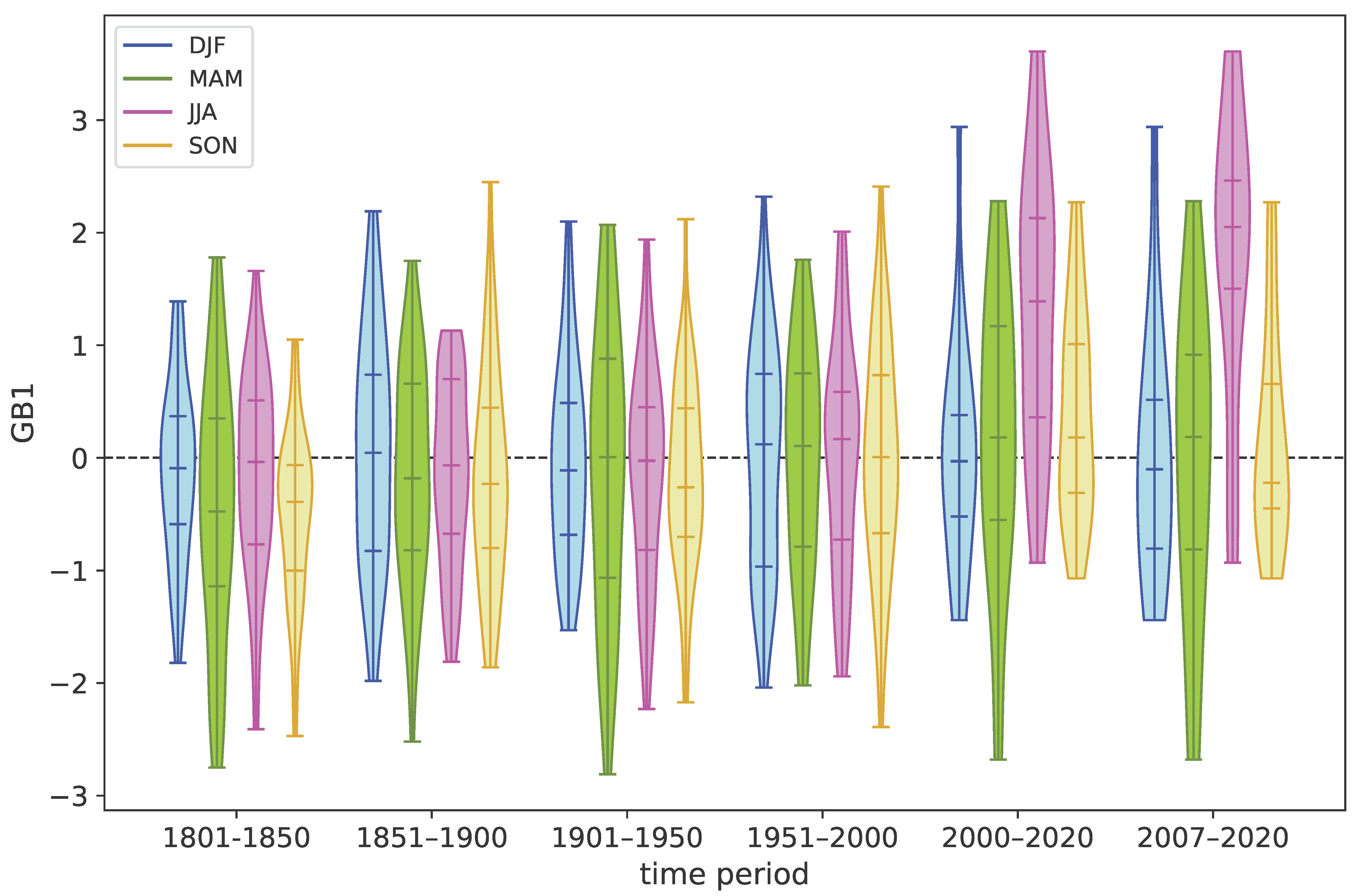 Atmosphere 13 00436 g004