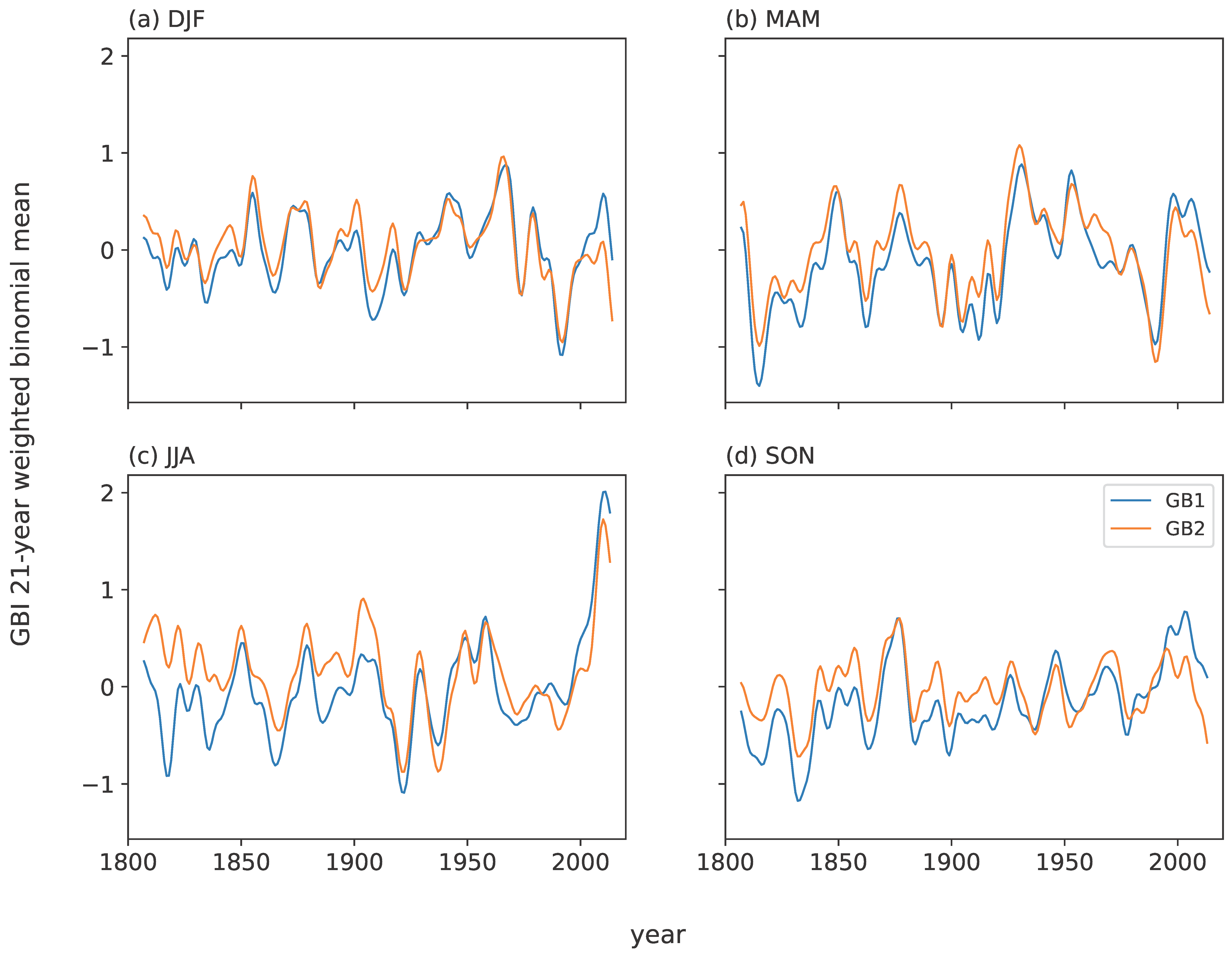 Atmosphere 13 00436 g005