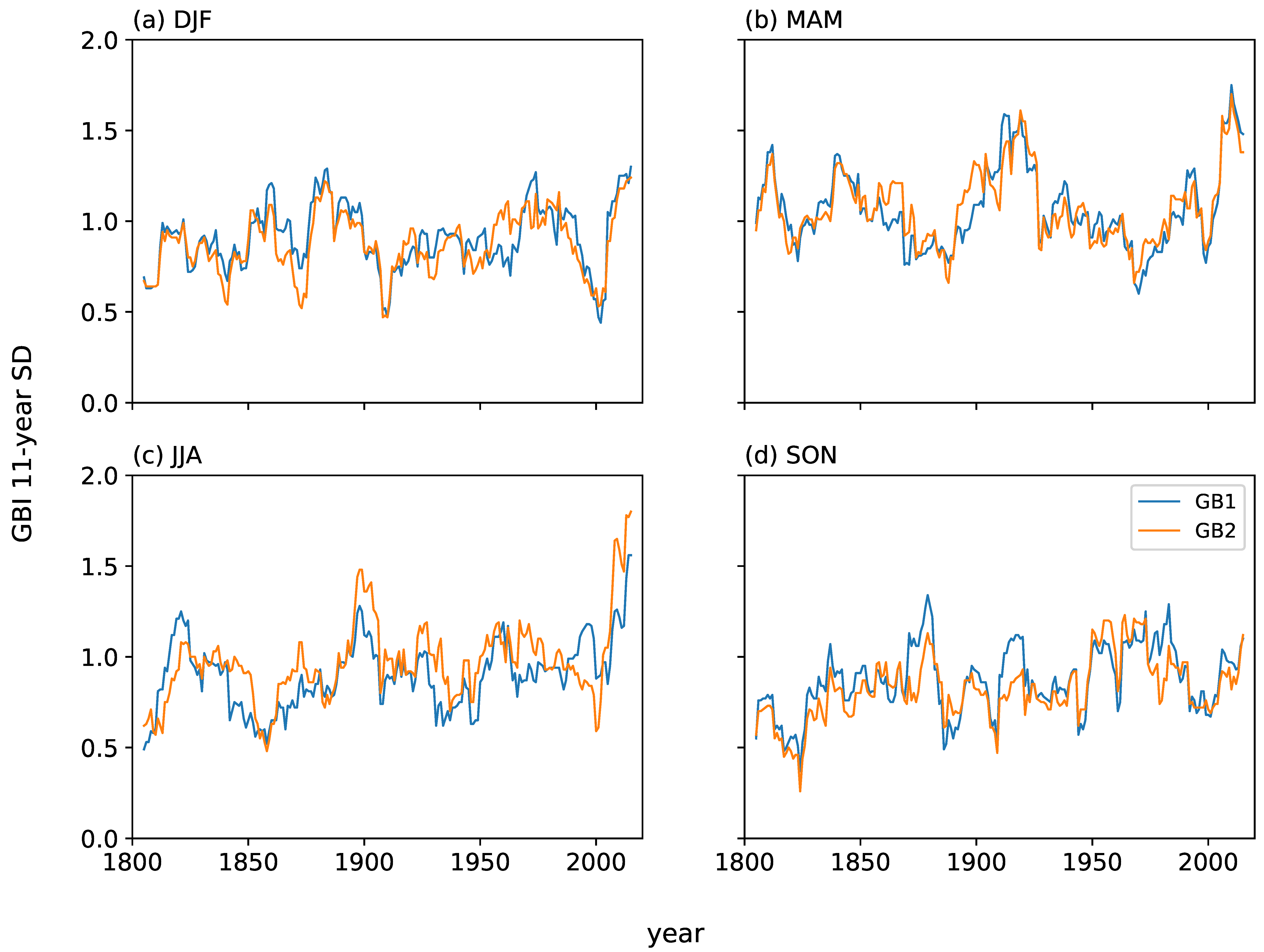 Atmosphere 13 00436 g006
