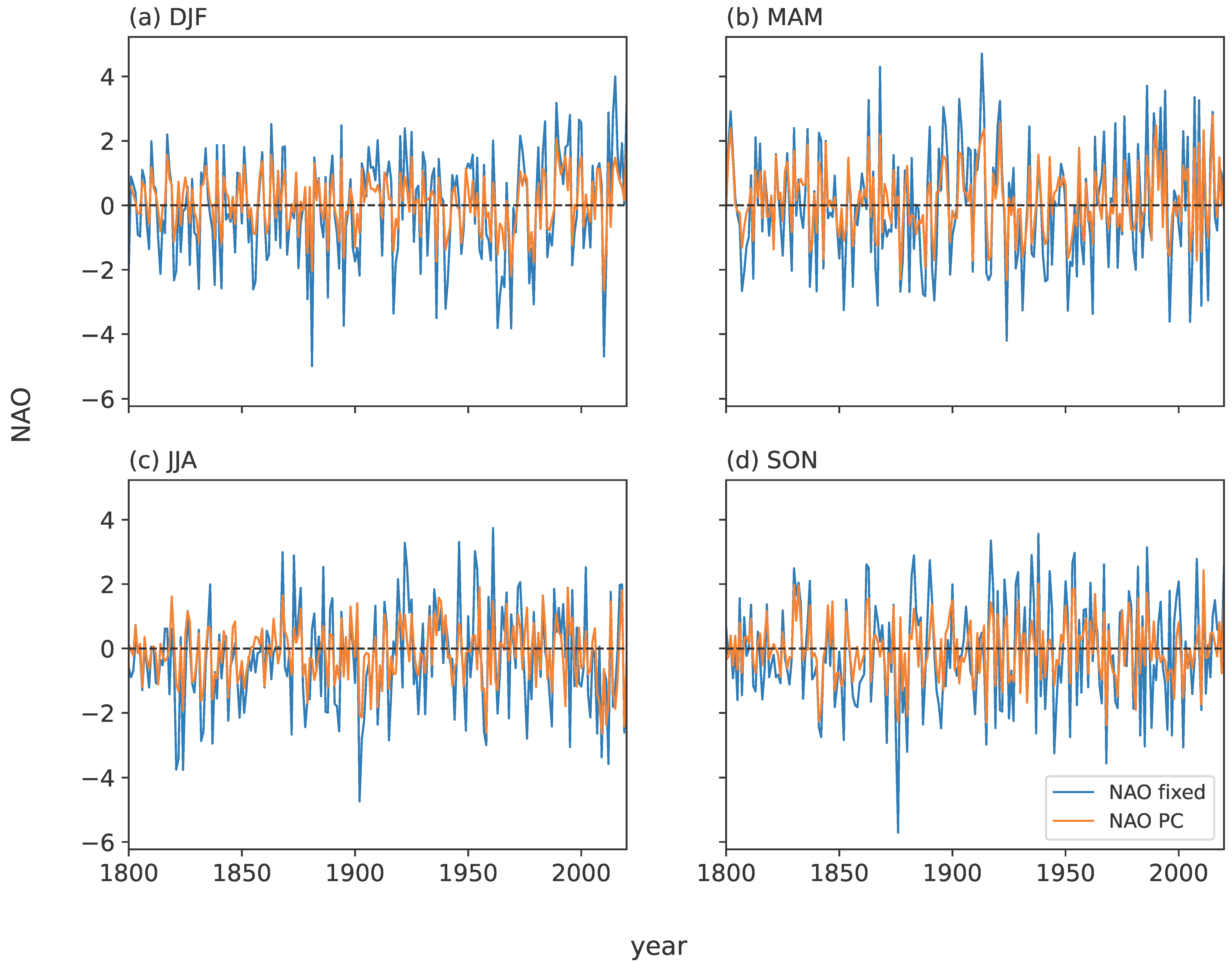 Atmosphere 13 00436 g007
