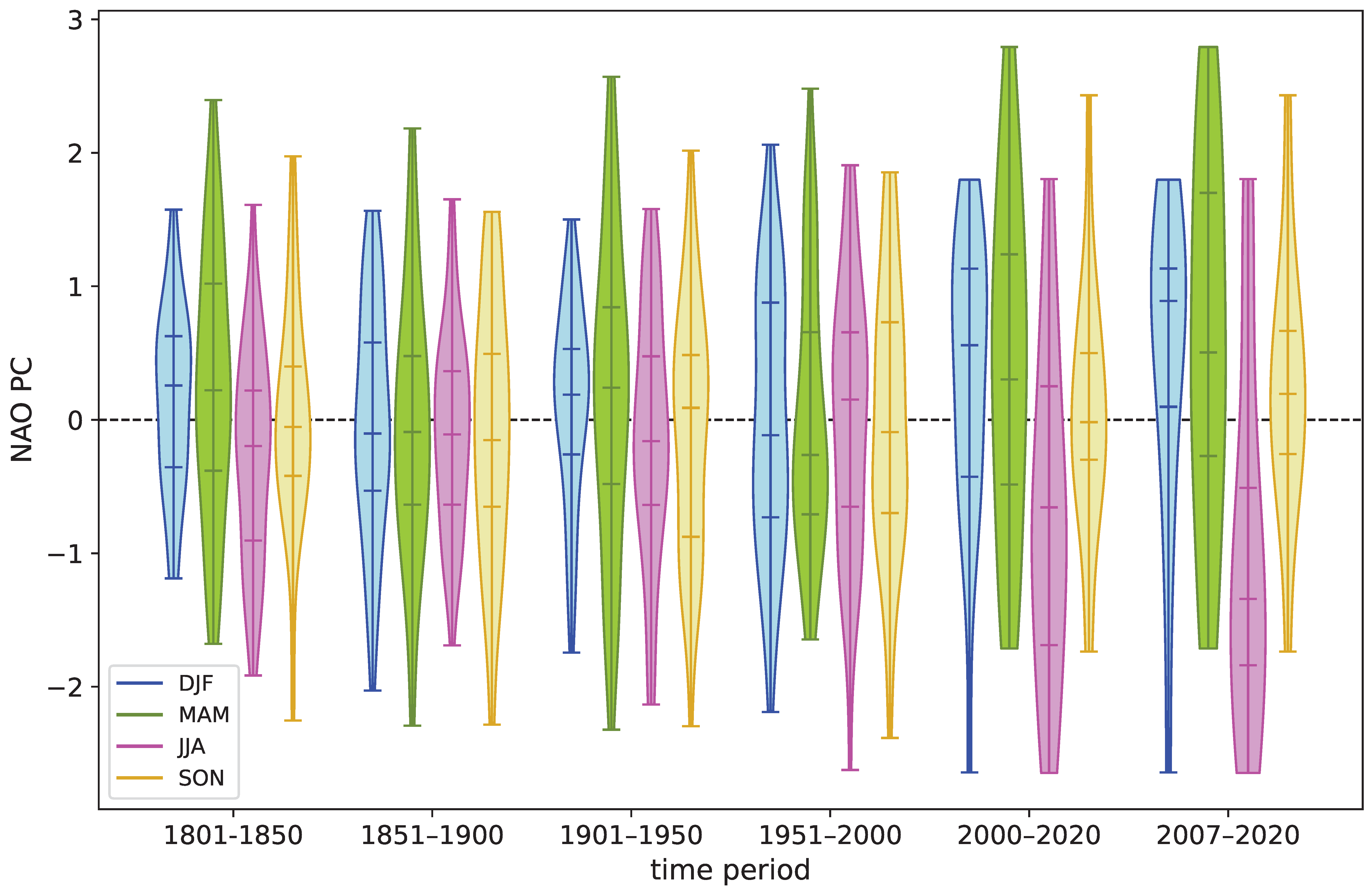 Atmosphere 13 00436 g008