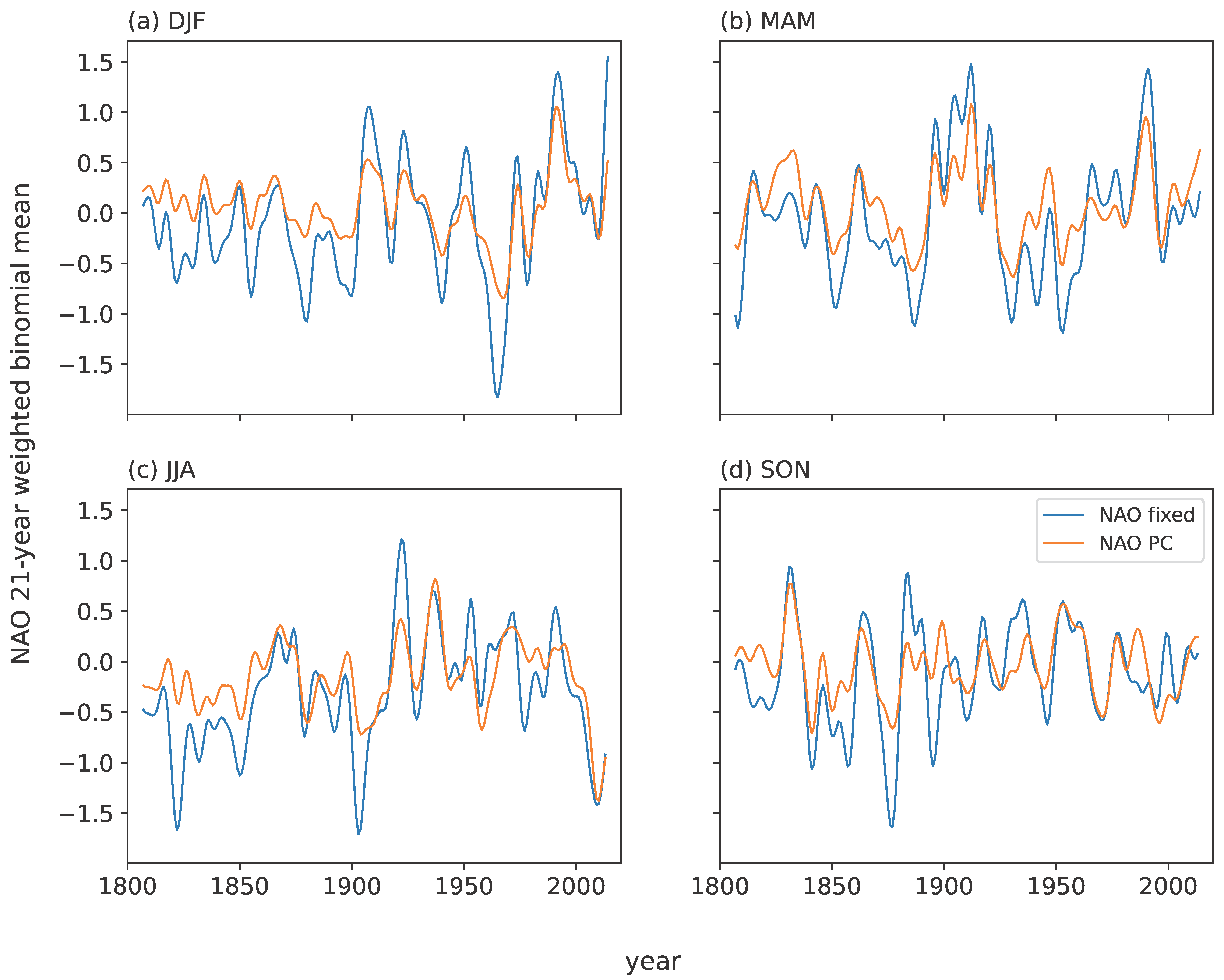 Atmosphere 13 00436 g009