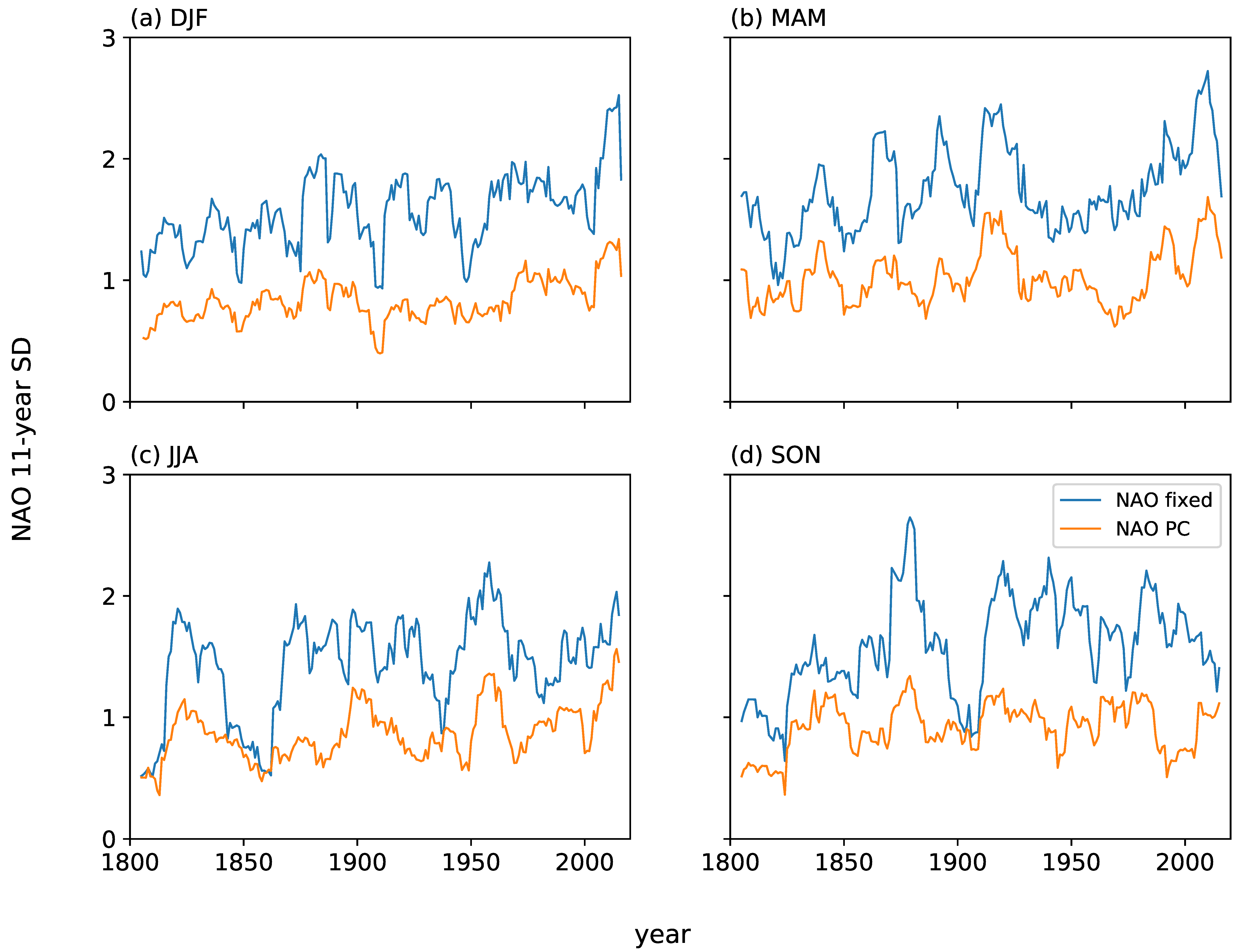 Atmosphere 13 00436 g010