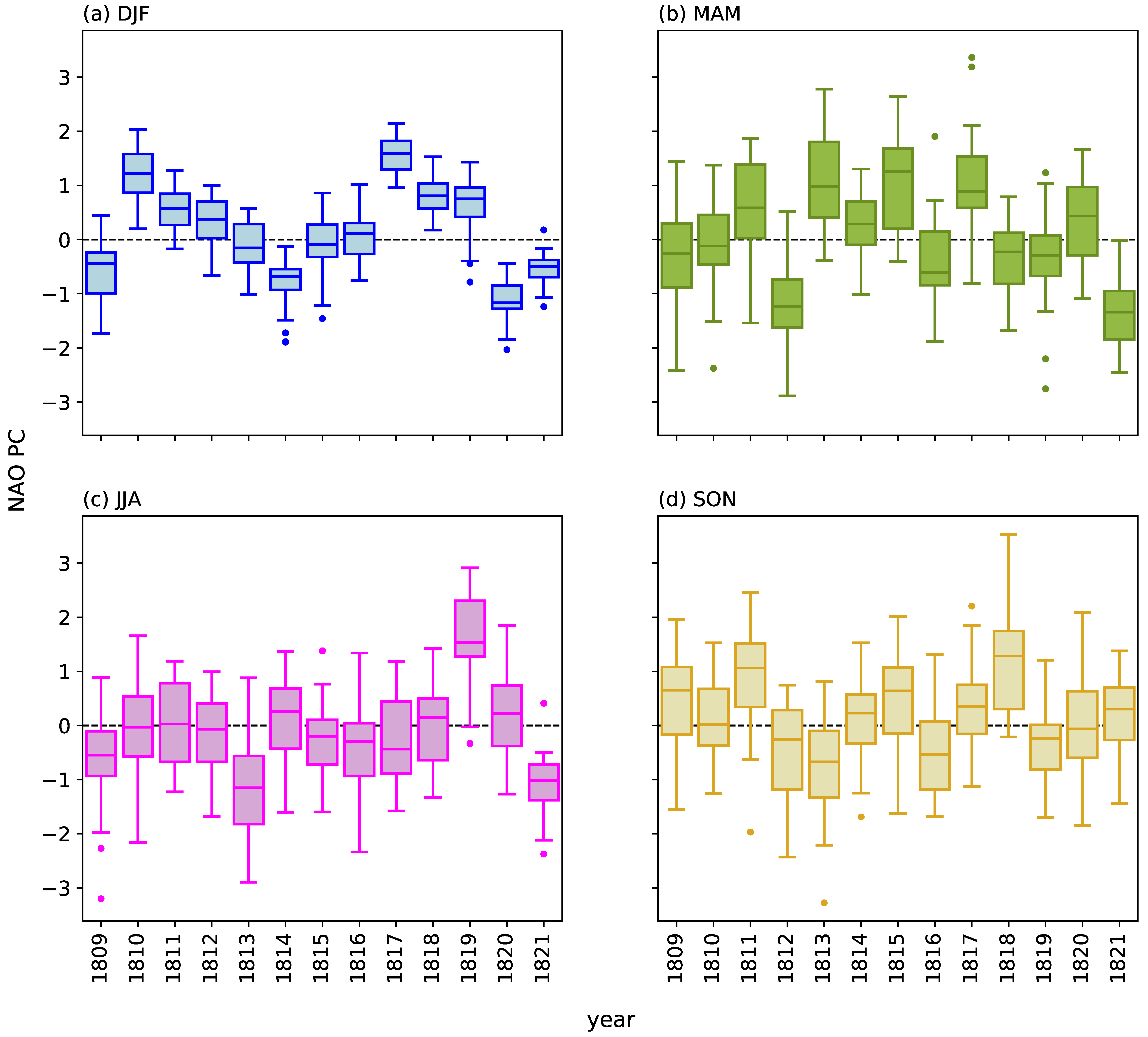 Atmosphere 13 00436 g012