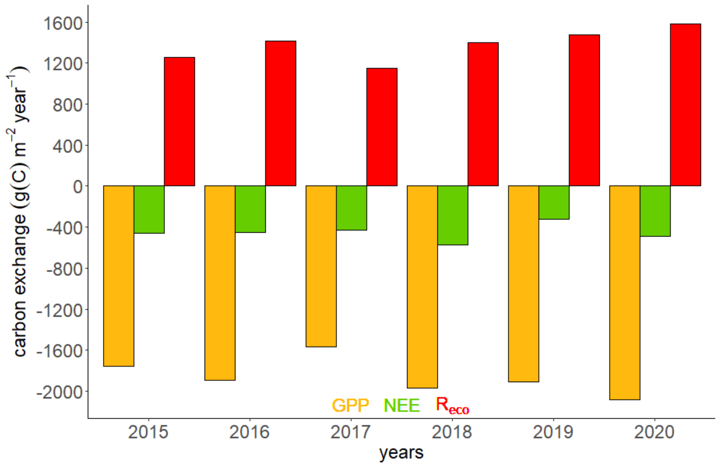 Atmosphere 13 00437 g003